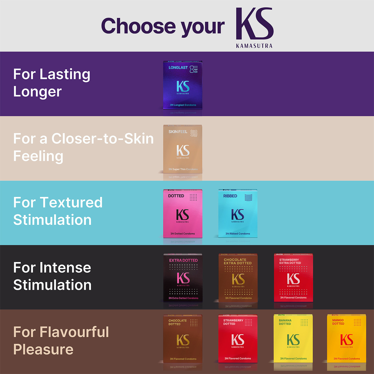 Image of Kamasutra Dotted Condom (24S) Condom (Set of 2, 24 Sheets)