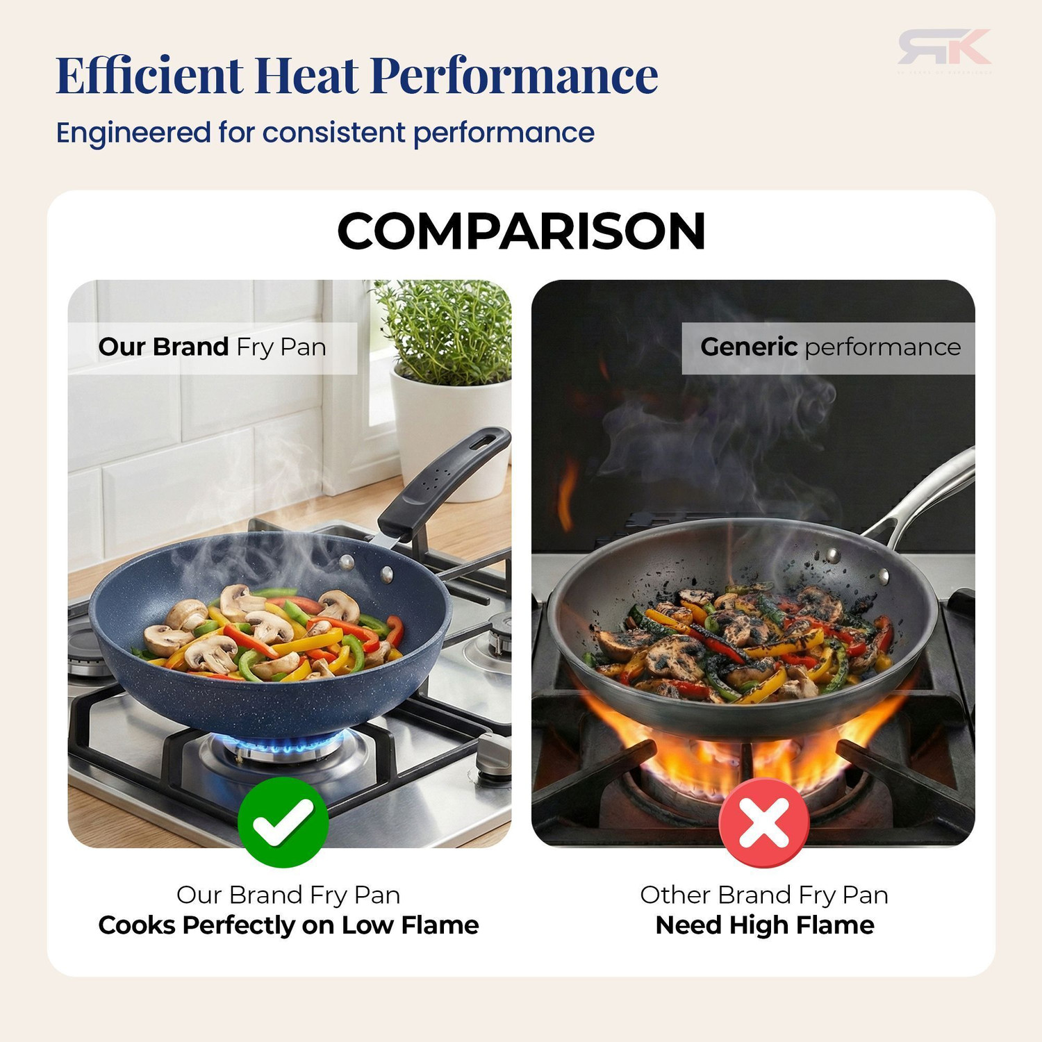Image of Rk Mini 5-Pc Daily Durable Iron Non-Stick Healthy, Low-Oil Induction friendly Non-Stick Coated Cookware Set (Iron, 5 - Piece)