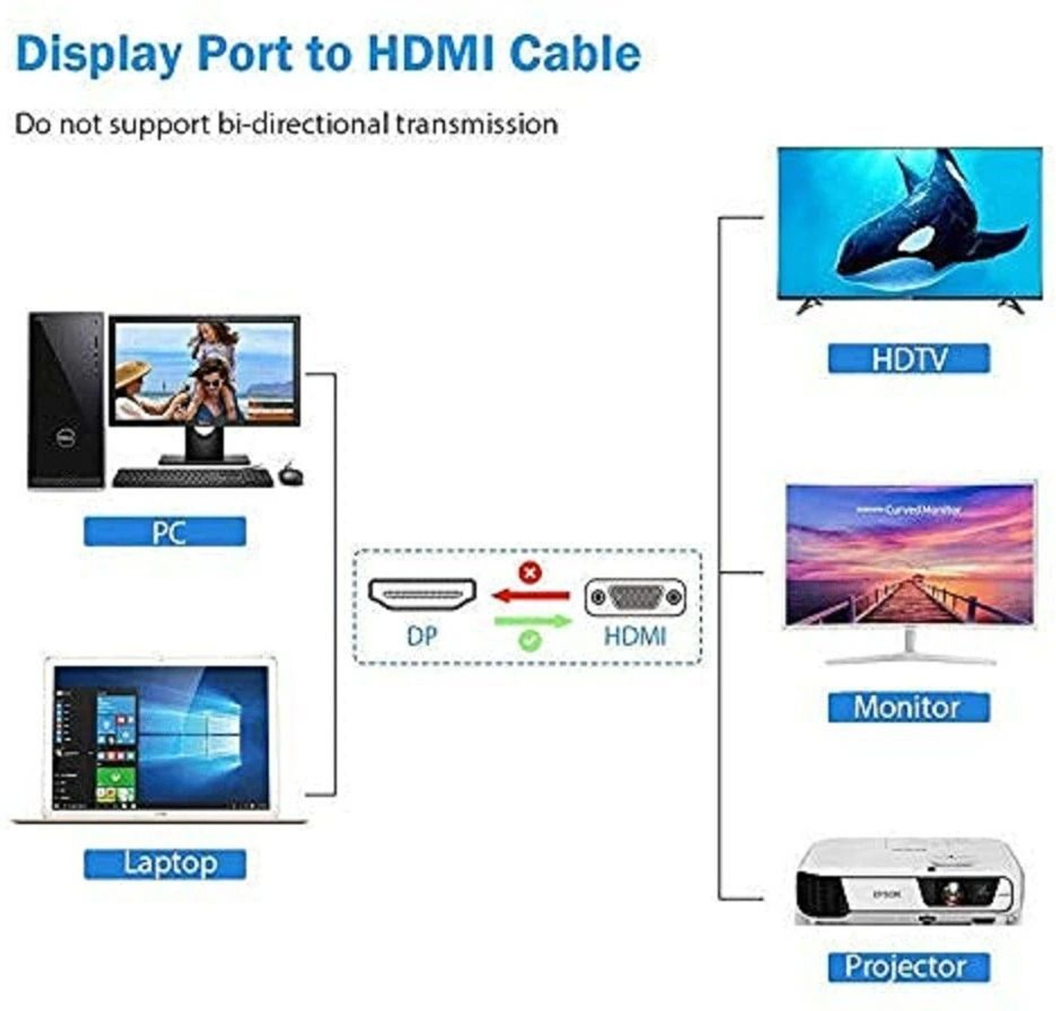 Image of BALRAMA HDMI Cable 1.7 m (DP) Display Port Male to HDMI Cable Male Port 1080P (Compatible with HDTV, Smart-TV, Projector, Laptop, Desktop, HD-Monitor, Gaming Device, Black, NA)
