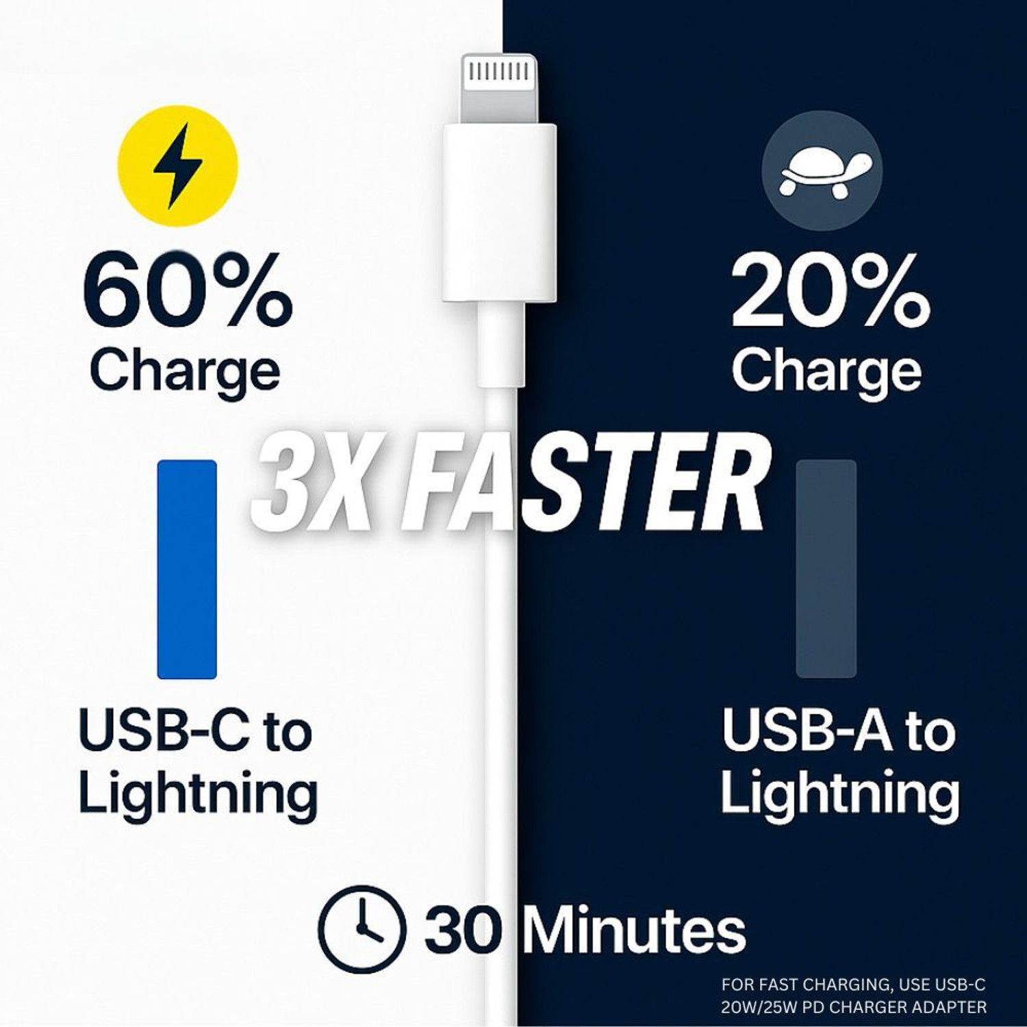 Image of Flipkart SmartBuy Lightning Cable 3 A 1.5 m Long Type C to Lightning Cable (Compatible with iPhone 6 /7 / /8 /X /XS Max /SE /11 /12 /13 /14 Plus, Pro Max, Type C to Lightning cable, White, One Cable, USB Type C To Lightning, 20 W)