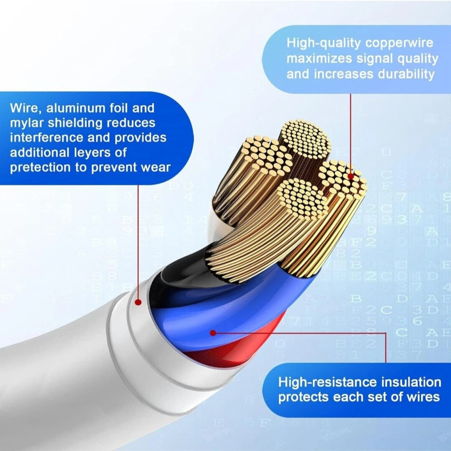 Image of ms star Micro USB Cable 3 A 1 m USB Micro Data Cable 33W Fact Charging Cable Life Time Warranty (Compatible with Mobile, Headphone, Power Bank, White, One Cable, USB Type A To Micro USB)