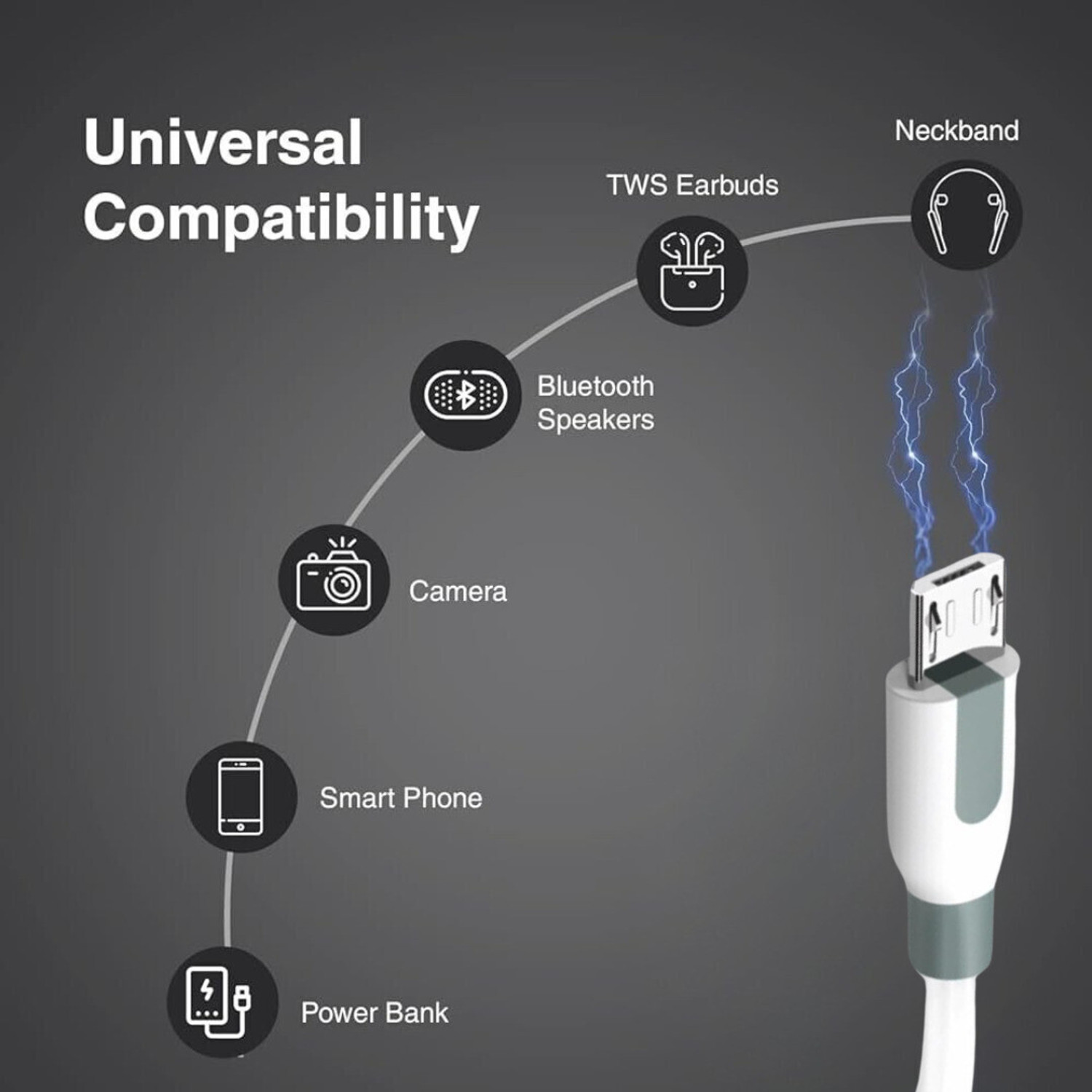 Image of ms star Micro USB Cable 3 A 1 m USB Micro Data Cable 33W Fact Charging Cable Life Time Warranty (Compatible with Mobile, Headphone, Power Bank, White, One Cable, USB Type A To Micro USB)