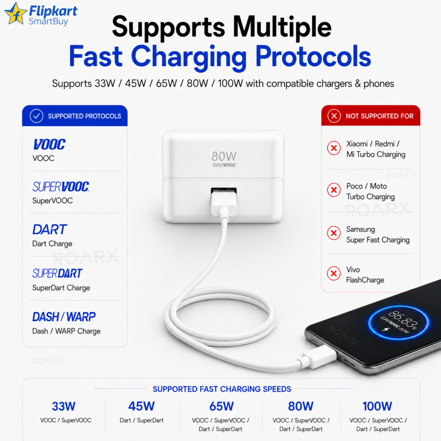 Image of Flipkart SmartBuy USB Type C Cable 10 A 1 m 100W,80W,65W,45W, DART /VOOC /SUPERDART /SUPERVOOC realme /oneplus FAST CHARGING CABLE (Compatible with All Type C Devices, White, One Cable, USB Type A To USB Type C, 100 W)