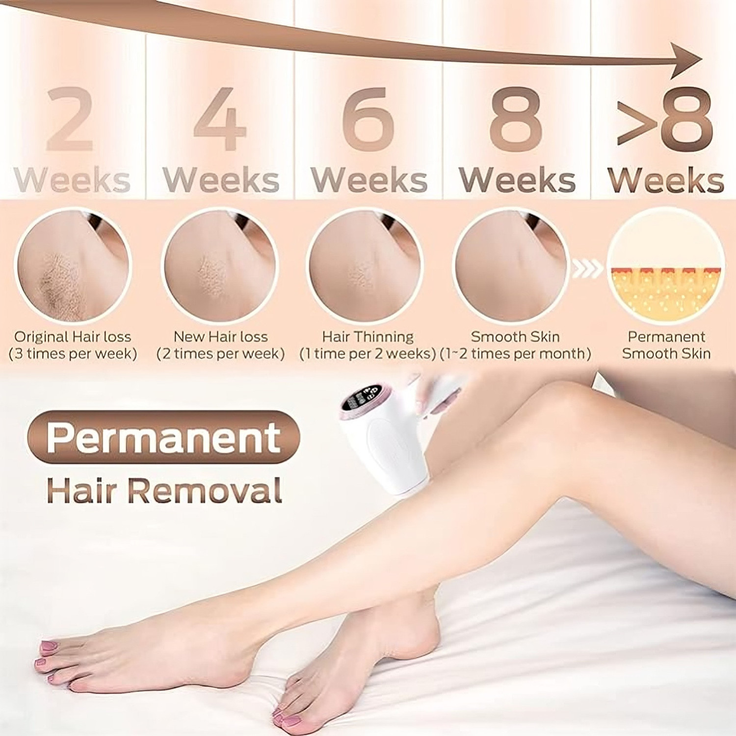 Image of ClothyDeal IPL Ultra Permanent FullBody Laser HairRemoval Machine 999,999 Flashes H2KI5M Cordless Epilator (White)
