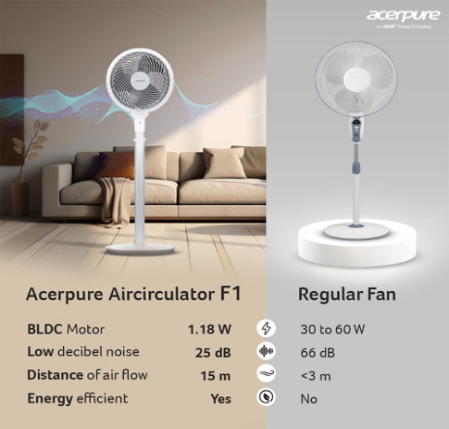 Image of acerpure AF551-20W with 3 Year Warranty 400 mm Pedestal Fan (WHITE | Pack of 1)