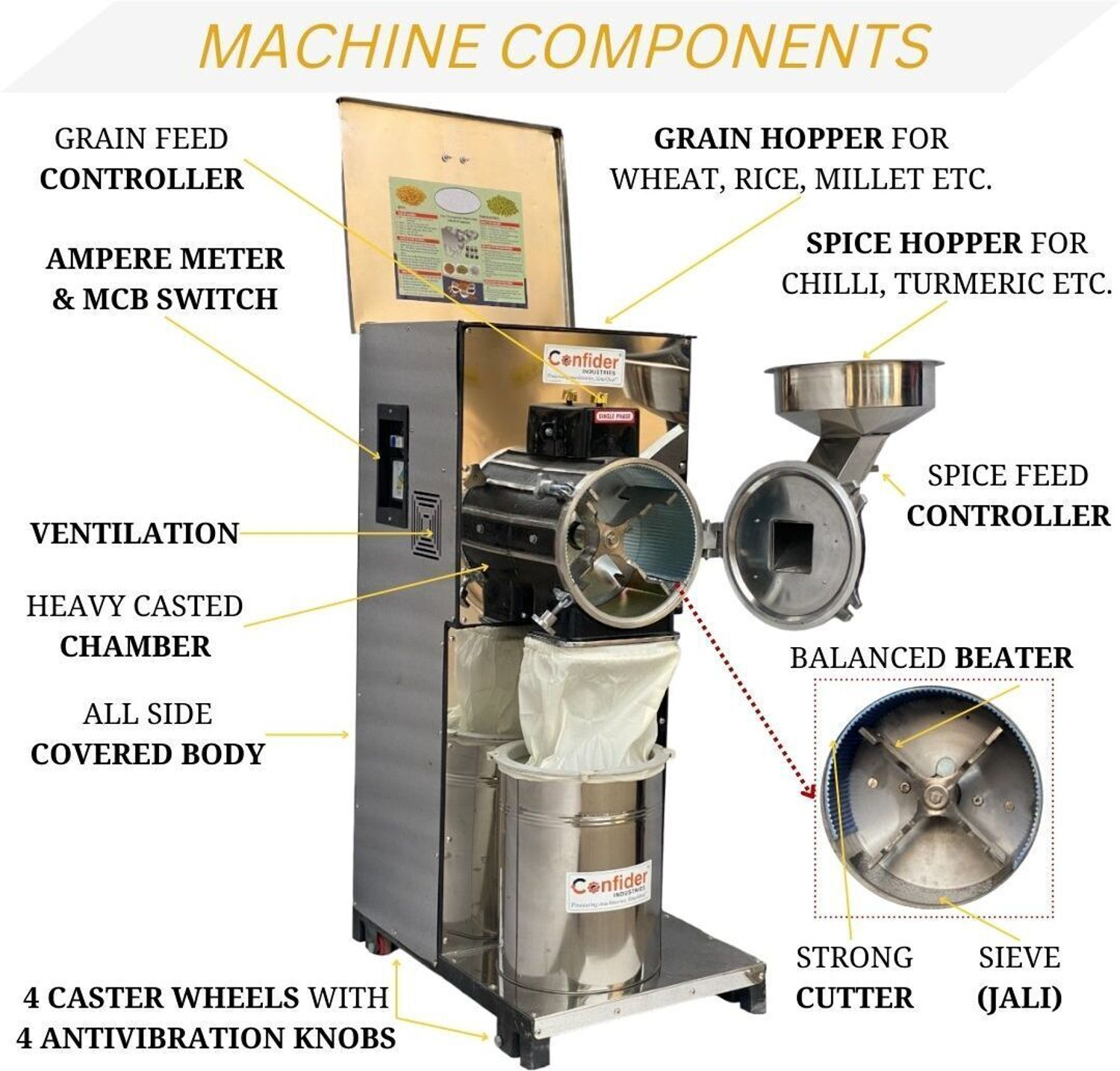 Image of Confider industries Mini Pulveriser 3HP | Provision for Accessories | 25-30 kg /hr Cap Atta Chakki | SS213, SS 2in1 Pulverizer, Flour mill, Atta chakki, 25kg /hr Flourmill