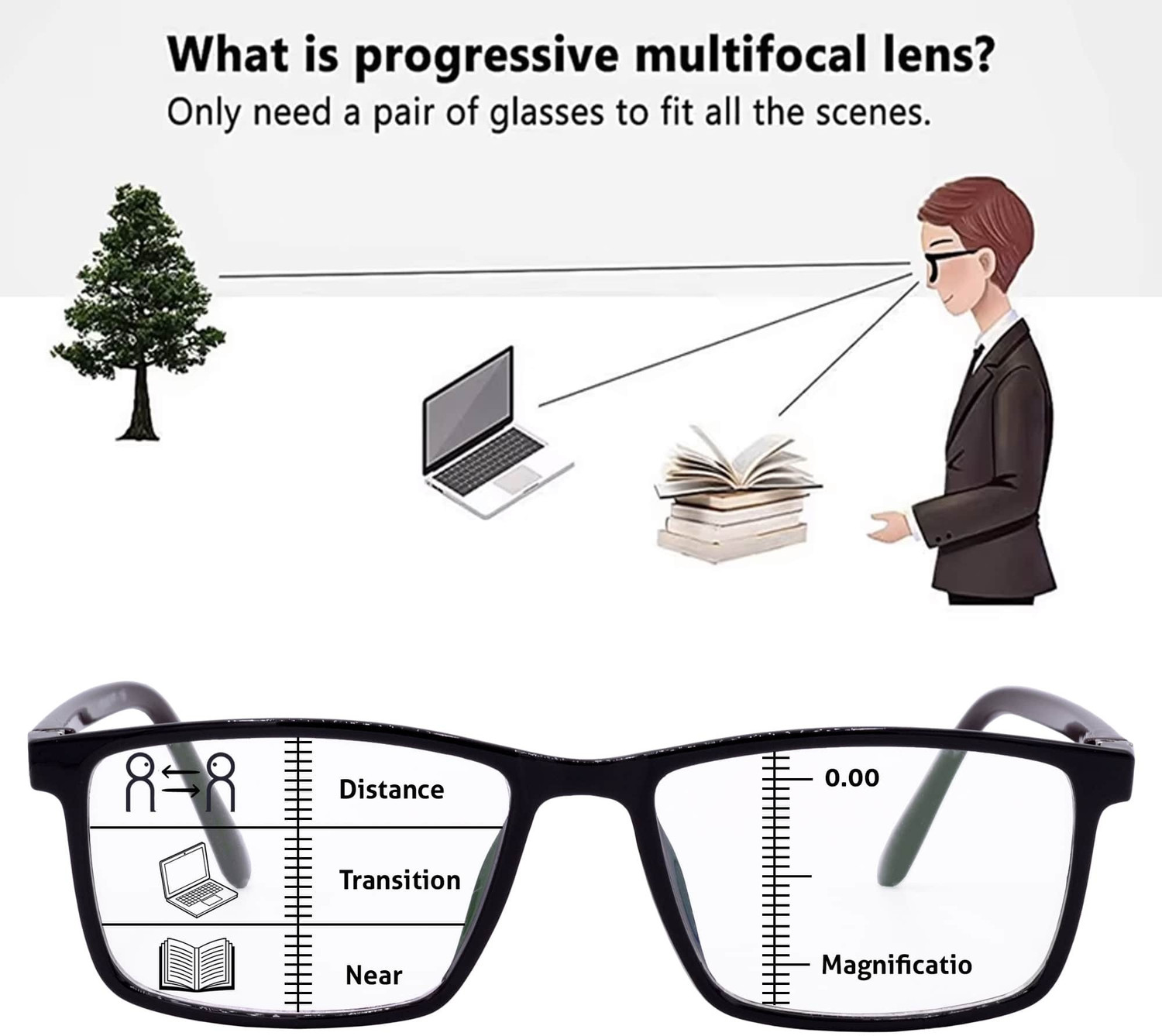 Image of Redleaf Full Rim (+1.50) Rectangle Anti Glare & Blue Cut Reading Glass For Men & Women (54 mm)