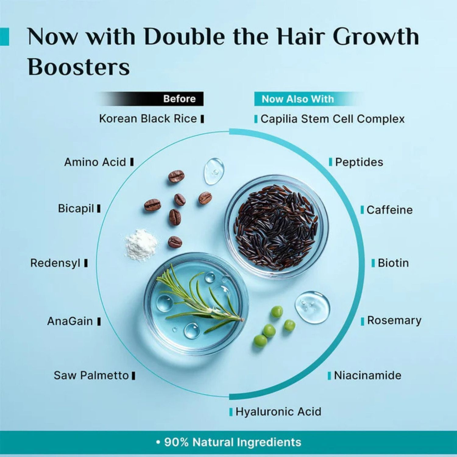 Image of Hegza Hair Growth Serum with 3% Redensyl, Anagain & Rosemary (30 ml)