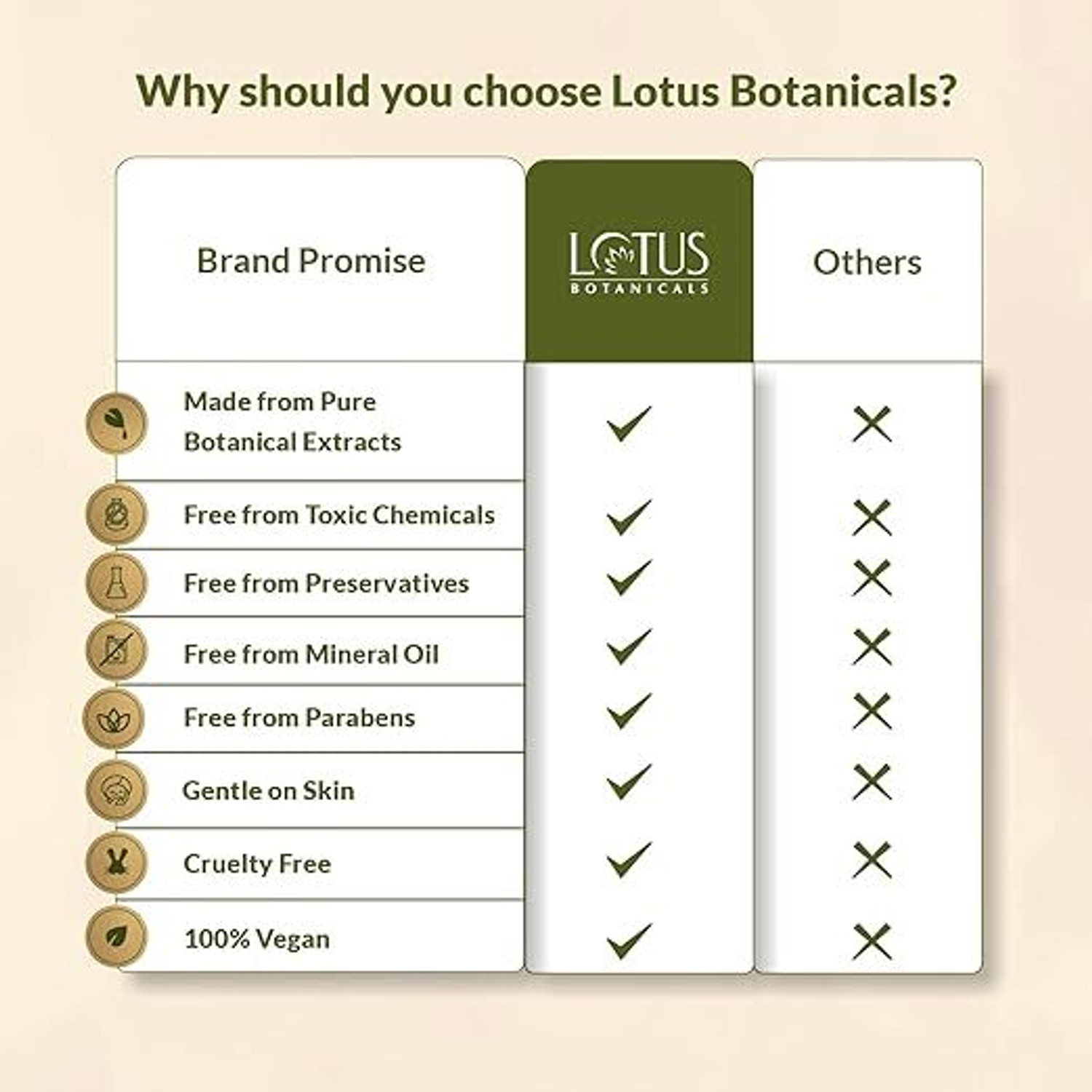 Image of Lotus Botanicals Red Onion Hair Revitalizer (100 ml)