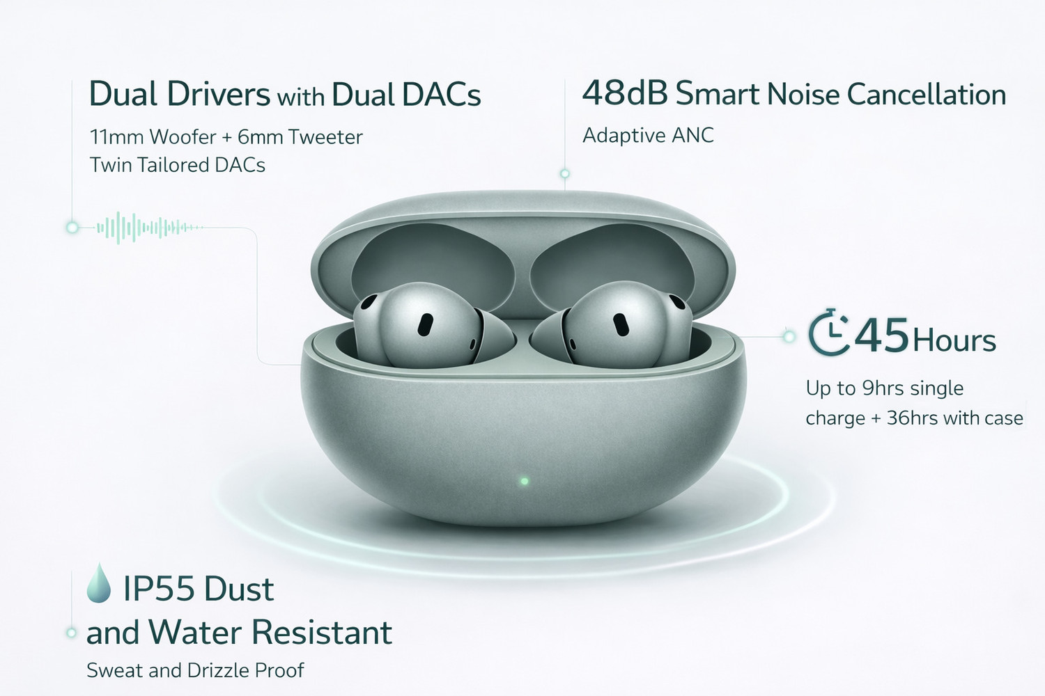Image of Lynacz Original Compatible with Buds 4 TWS Earphones | 3D Audio, Dual Driver Bass Bluetooth Headset (AI ENC Calls, 45 Hours Backup, Fast Charge, Gaming Low Latency - (Green), In the Ear)