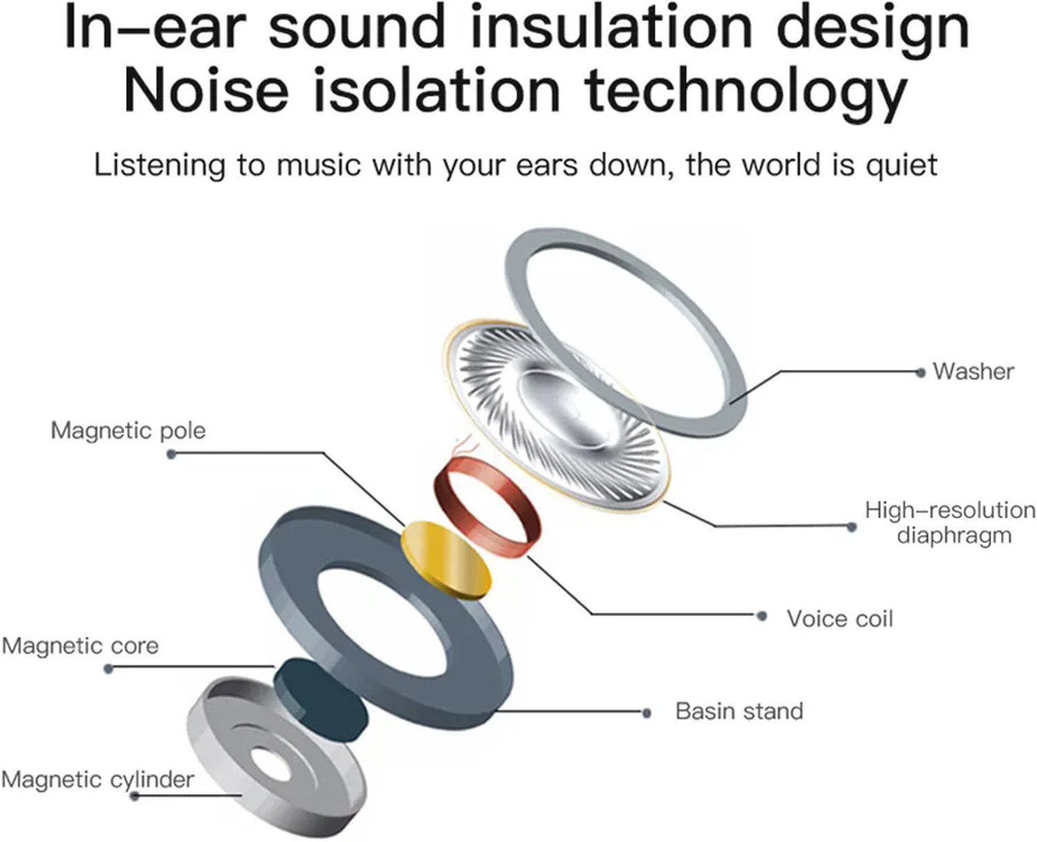 Image of Varni HE110 Type-C Premium Wired Earphone Wired Headset (White, In the Ear)