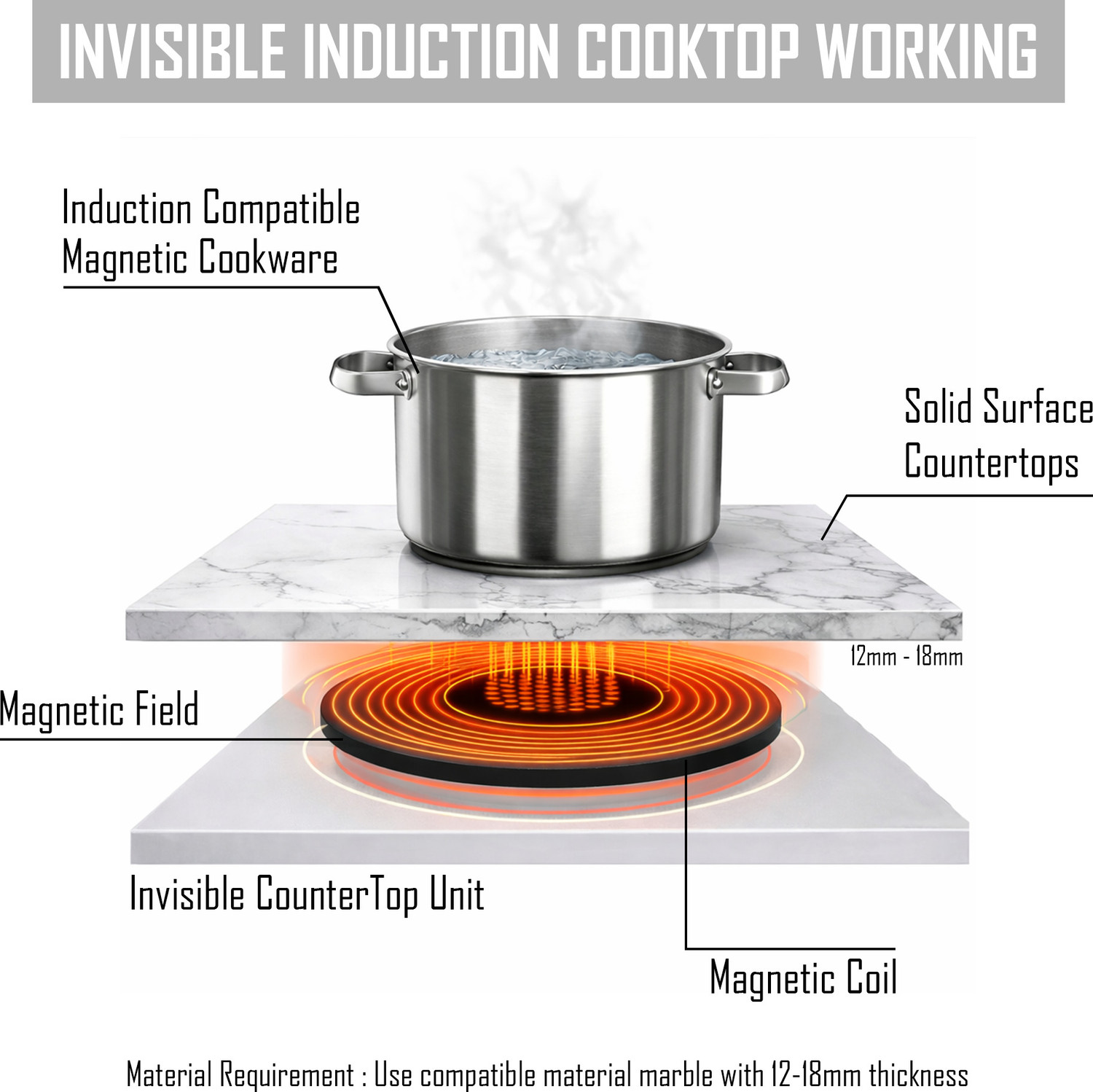 Image of invisible world 2000 W Infrared Cooktop Touch Panel (Silver, Invisible Induction Cooktop | Under Counter Built-In Induction Stove |)