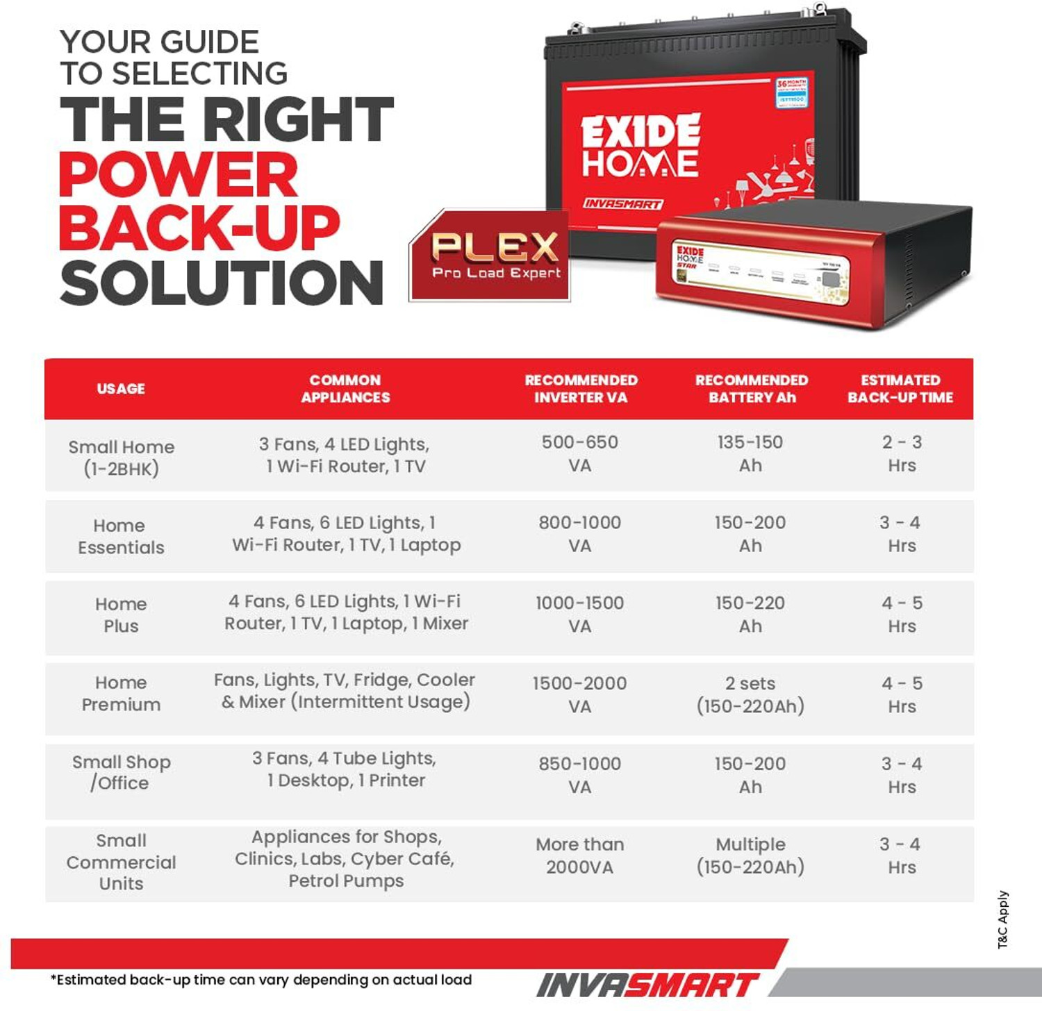 Image of EXIDE 36 Months Warranty Tubular Inverter Battery (150 Ah, ISTT1500)