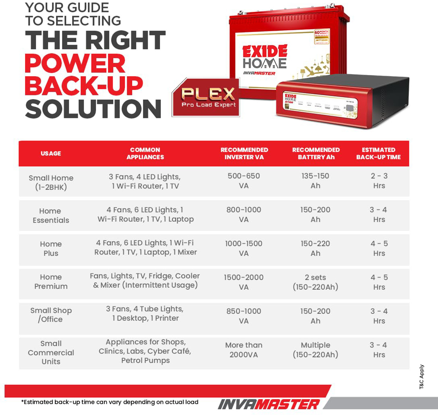 Image of EXIDE 60 Months Warranty Tubular Inverter Battery (250 Ah, IMTT2200)