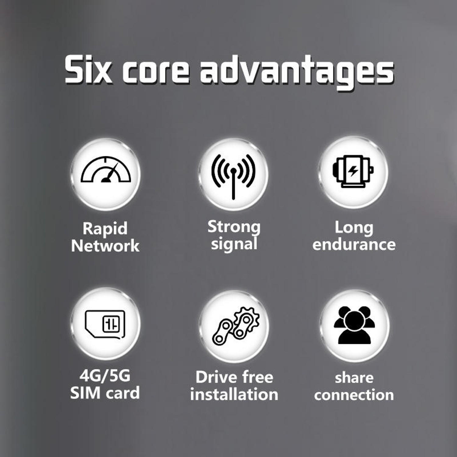 Image of Orlov 5G Portable WiFi Hotspot Wireless Dongle | High Speed SIM Router | Model M7 Router 2.4 GHz 2000 Mbps Wifi Speed Dual Band Internal Antenna NA (White)