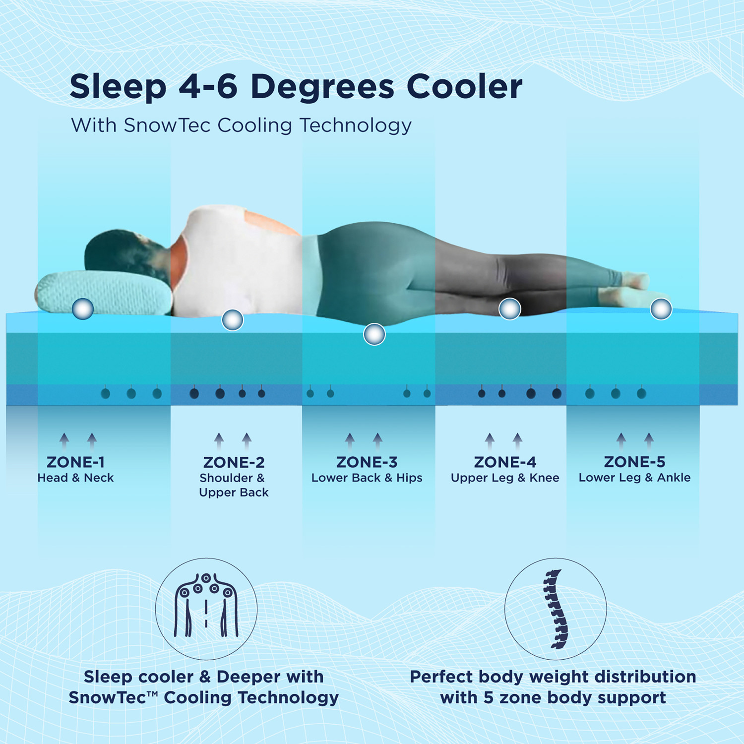 Image of The Sleep Company SmartGRID Orthopedic Pro SnowTec - Doctor Recommended 5 Zone Pressure Relief 8.0 inch Queen High Density (HD) Foam Mattress (L x W: 78 inch x 66 inch)