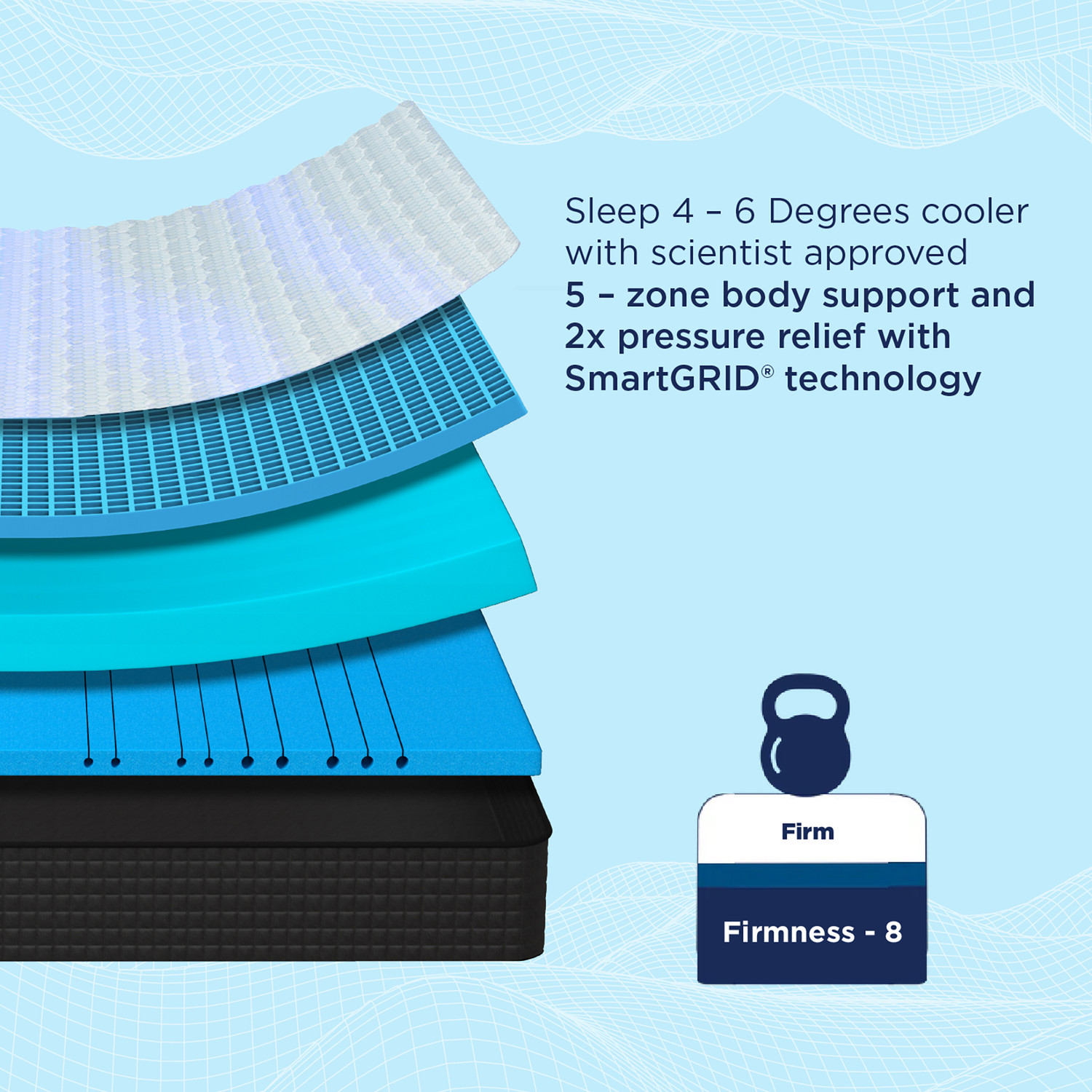 Image of The Sleep Company SmartGRID Orthopedic Pro SnowTec - Doctor Recommended 5 Zone Pressure Relief 8.0 inch Queen High Density (HD) Foam Mattress (L x W: 78 inch x 66 inch)