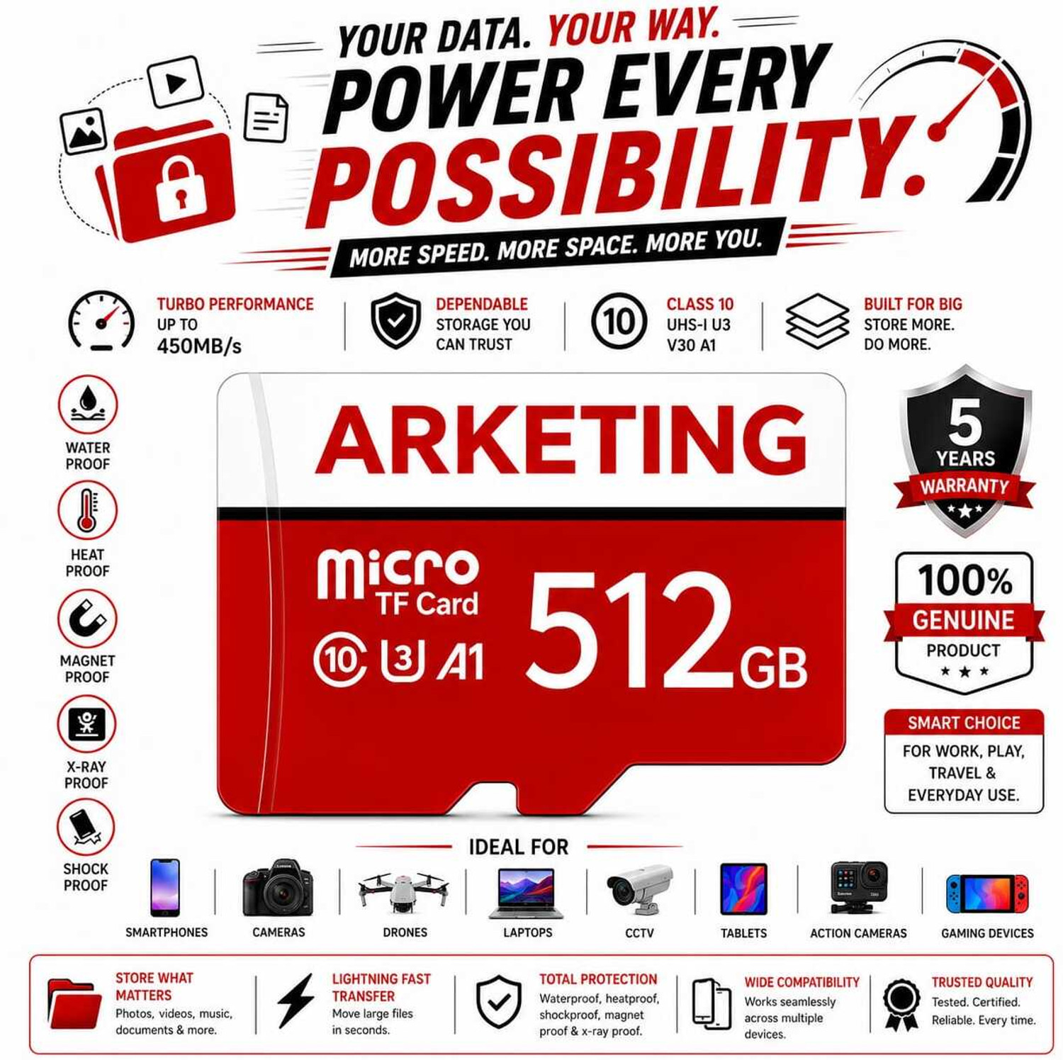Image of DearRDX Dear Rdx 1tb Class 10 1 TB MicroSDXC Class 10 5 MB /s Memory Card Compatible with Camera, Mobile, Tablet