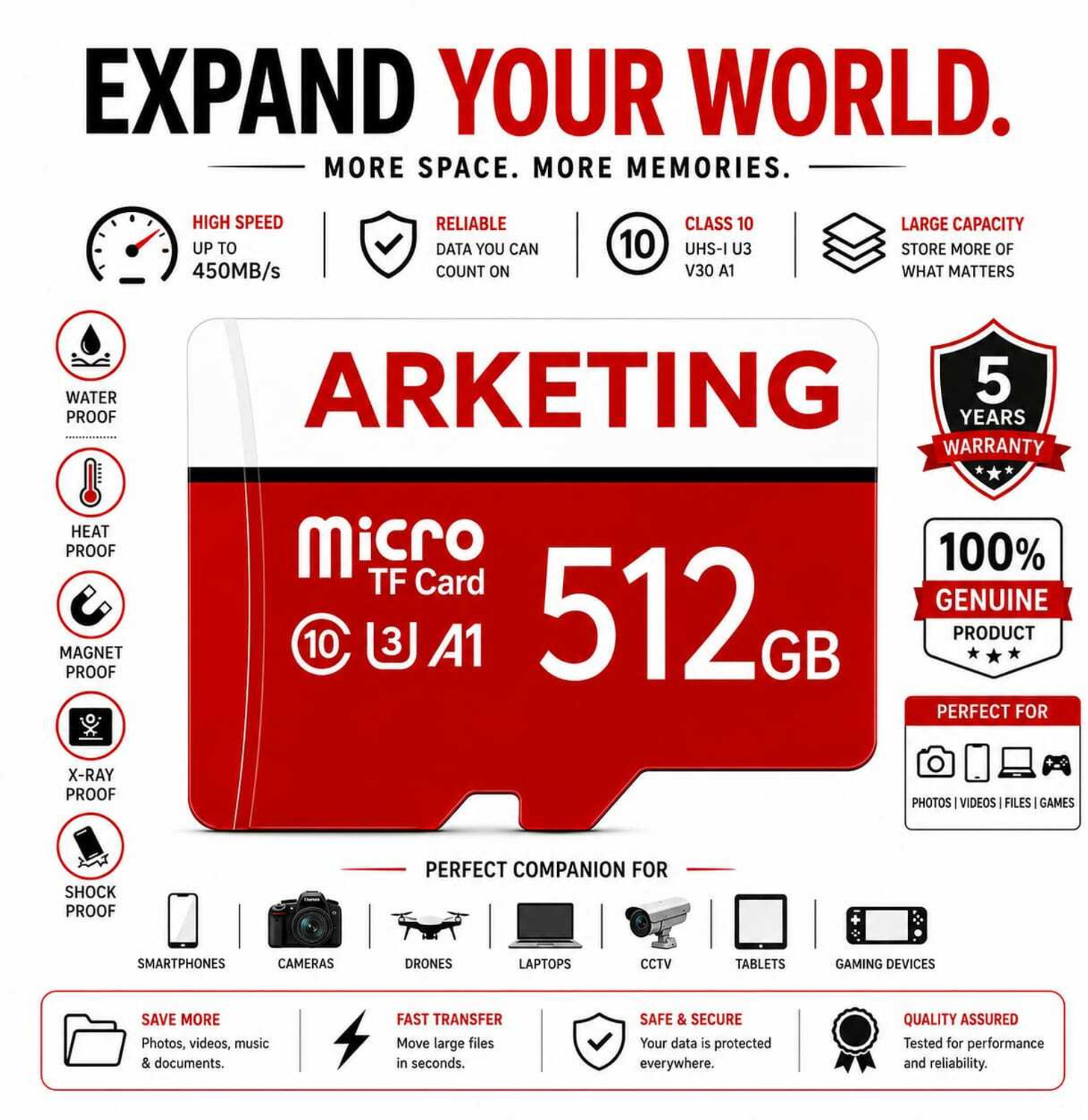 Image of DearRDX Dear Rdx 1tb Class 10 1 TB MicroSDXC Class 10 5 MB /s Memory Card Compatible with Camera, Mobile, Tablet