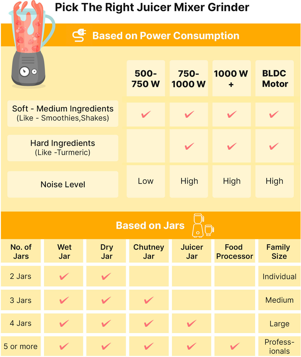 Image of Sanway JMG 900 W Juicer Mixer Grinder (TURBO JET + 900 W | 2 Jars | White)