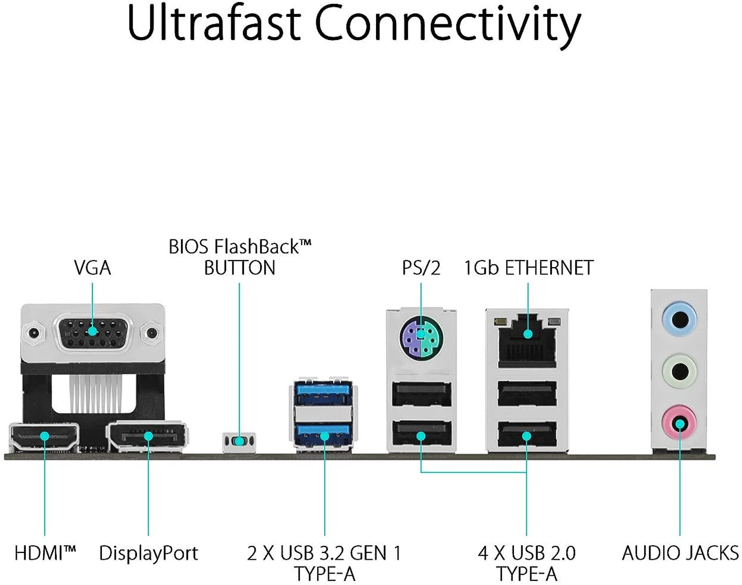 Image of ASUS PRIME A620M-A AM5Socket Micro-ATX AMD A620 Chipset DDR5 Motherboard for Desktop