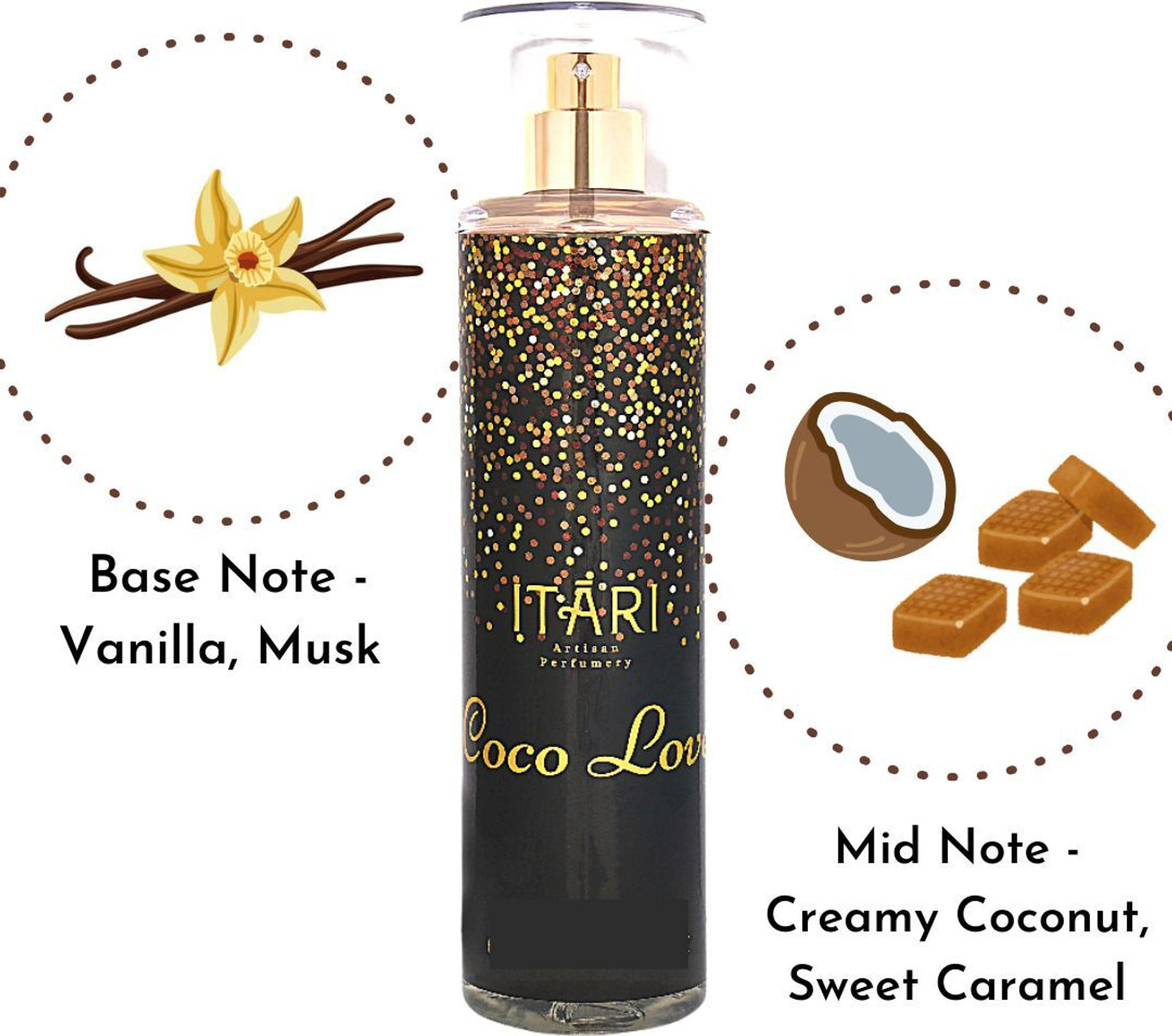 Image of Itari Coco Love Perfume Rich Vanilla, Chocolate, Cinnamon, White Musk and Amber Perfume - 150 ml (For Men & Women)
