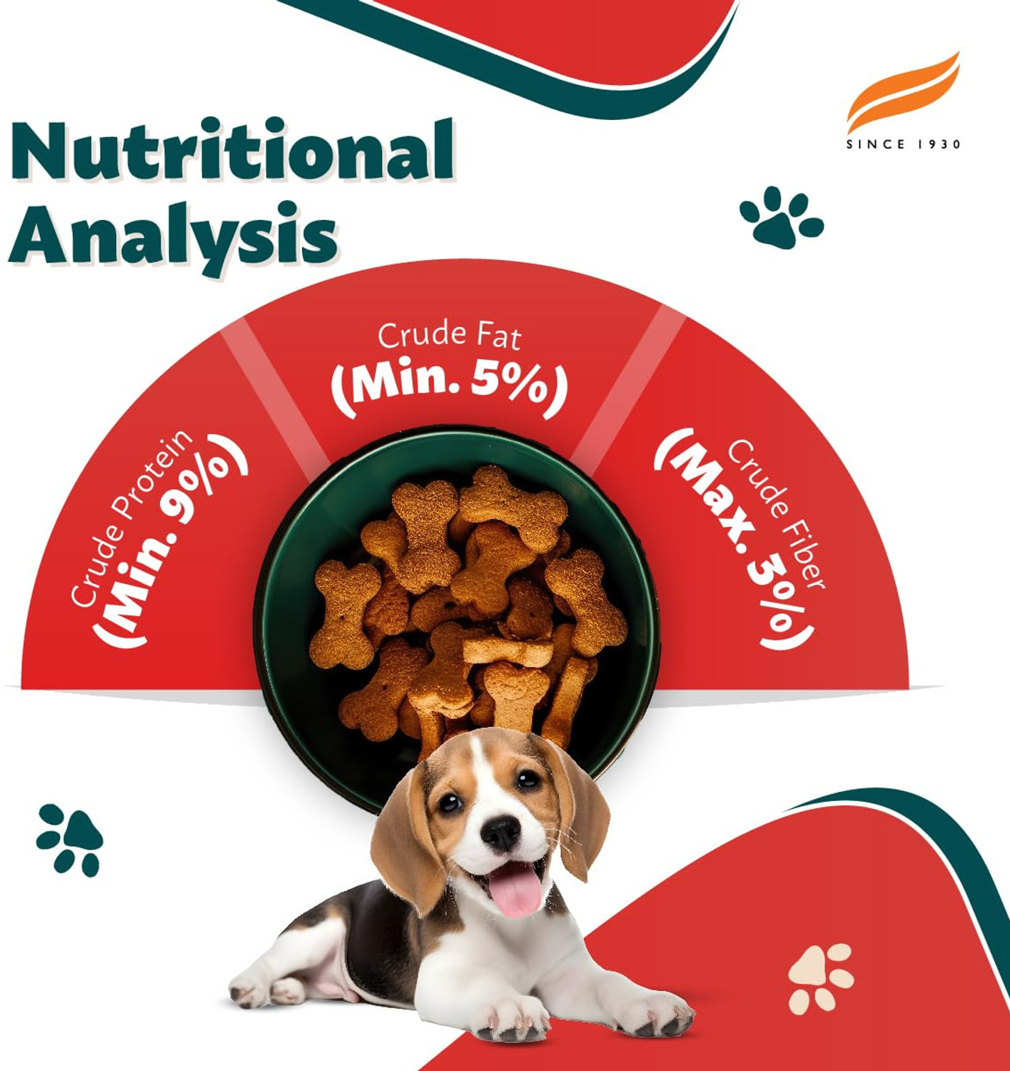 Image of HIMALAYA Healthy Dog Treats for Puppy with Chicken I Supports Digestion & Immunity Chicken Dog Treat (1 kg)