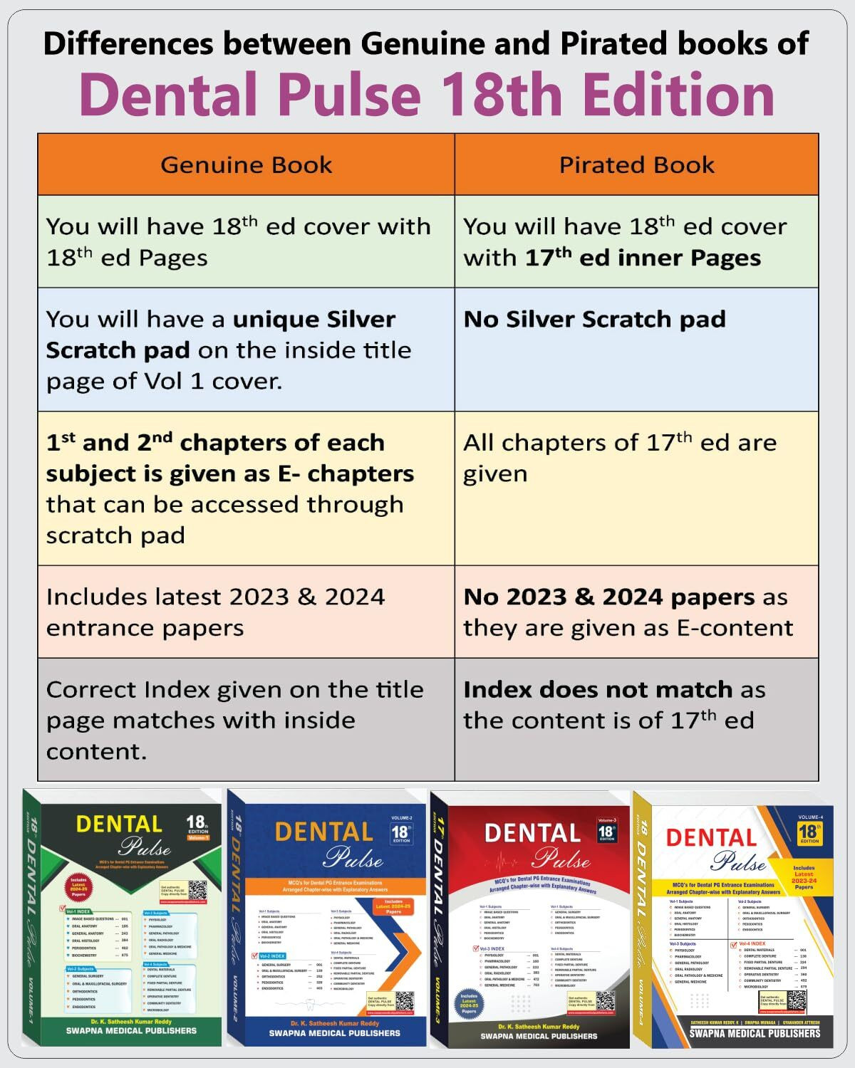Image of Dental Pulse 18th Edition (4, Dr. K. Satheesh Kumar Reddy)