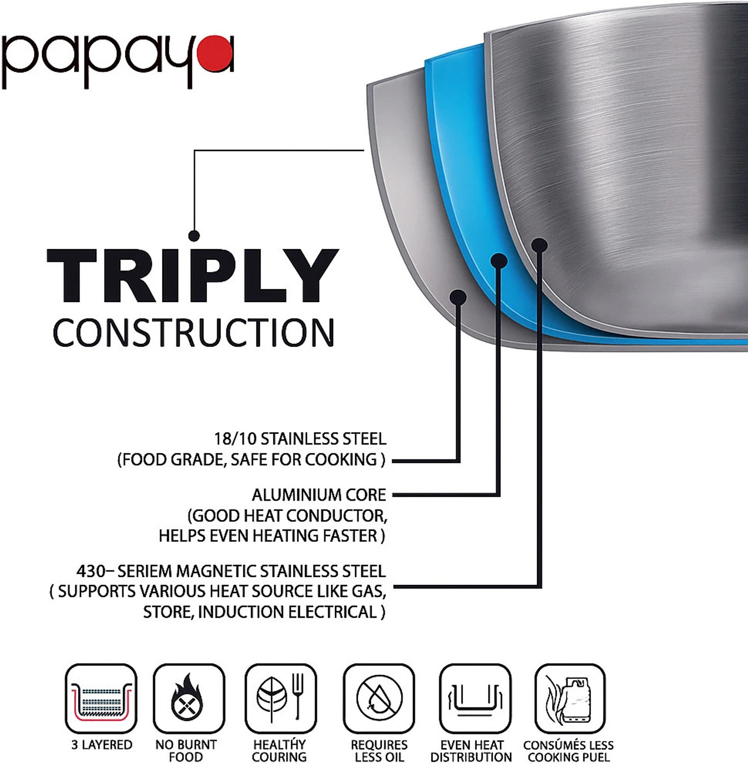 Image of Papaya Triply Honeycomb Chapati Tawa | 2-Year Warranty | Metal Spoon Friendly Tawa 25 cm diameter (Triply, Non-stick, Induction Bottom)