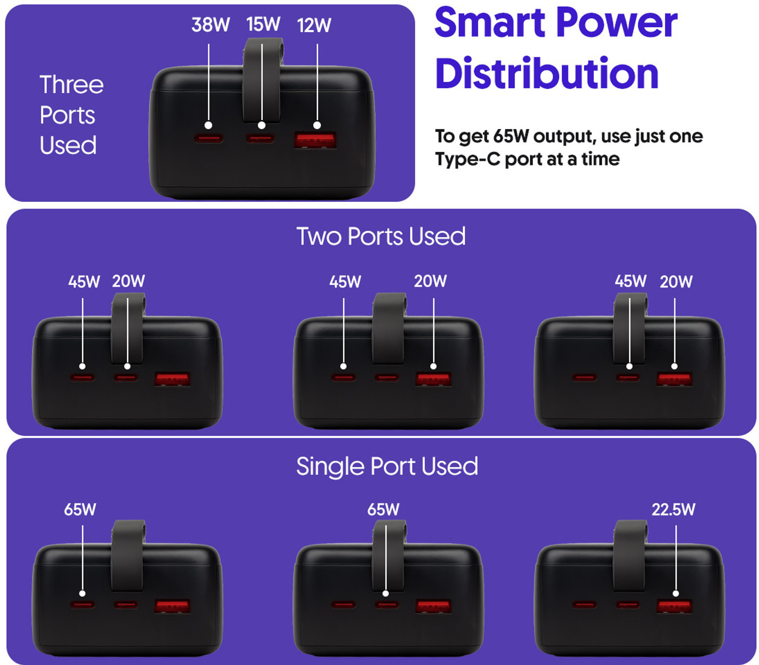 Image of Walta Elite 30000 mAh 65 W Power Bank (Black, Lithium Polymer, Fast Charging for Mobile, Earbuds, Laptop, Smartwatch)