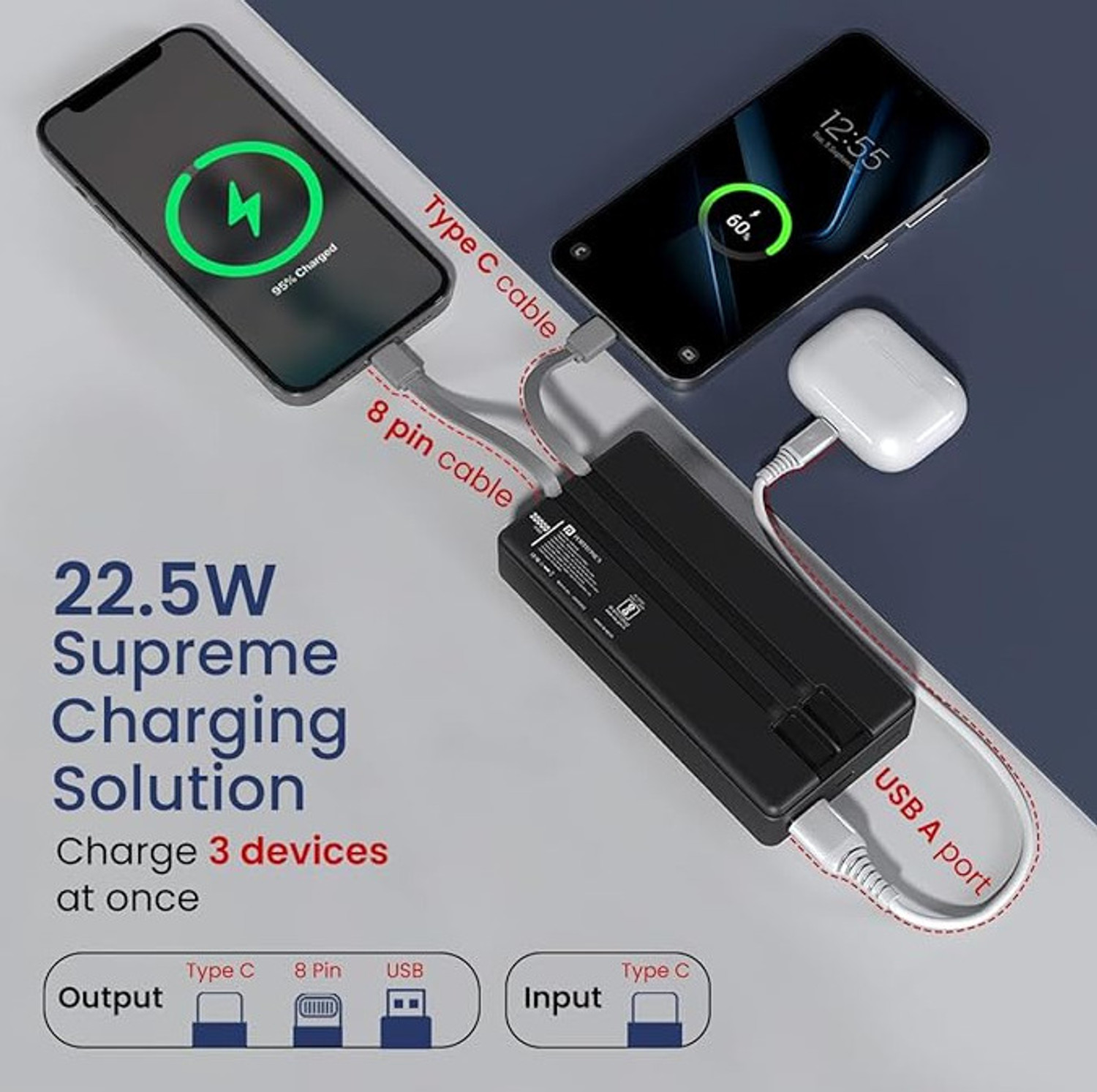 Image of Portronics 20000 mAh 22.5 W Power Bank (Black, Lithium Polymer, Power Delivery 3.0, Fast Charging, Quick Charge 4.0 for Earbuds, Mobile, Smartwatch, Tablet, Trimmer)