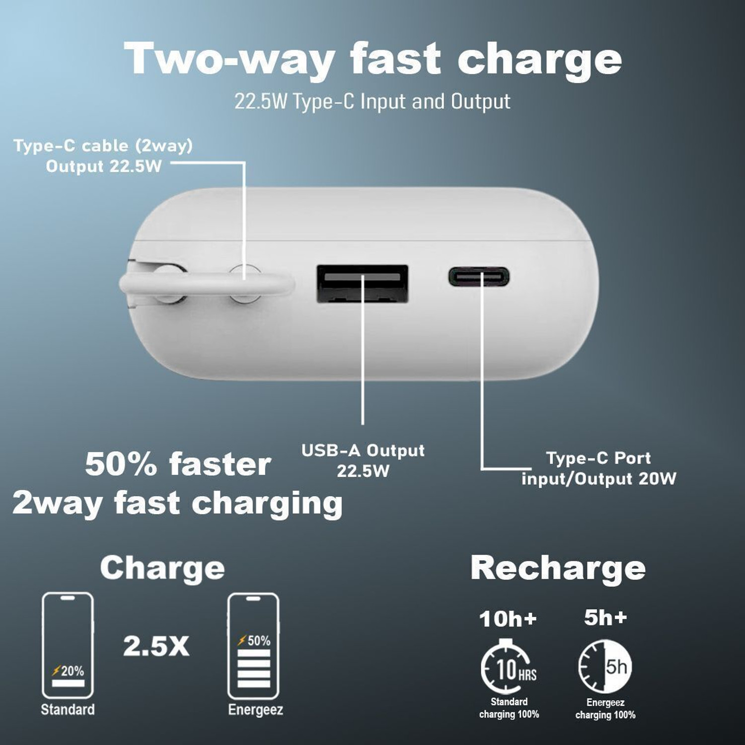 Image of APG 15000 mAh 22.5 W Compact Pocket Size Power Bank (White, Lithium-ion, Fast Charging, Power Delivery 3.0, Quick Charge 3.0 for Mobile, Tablet)