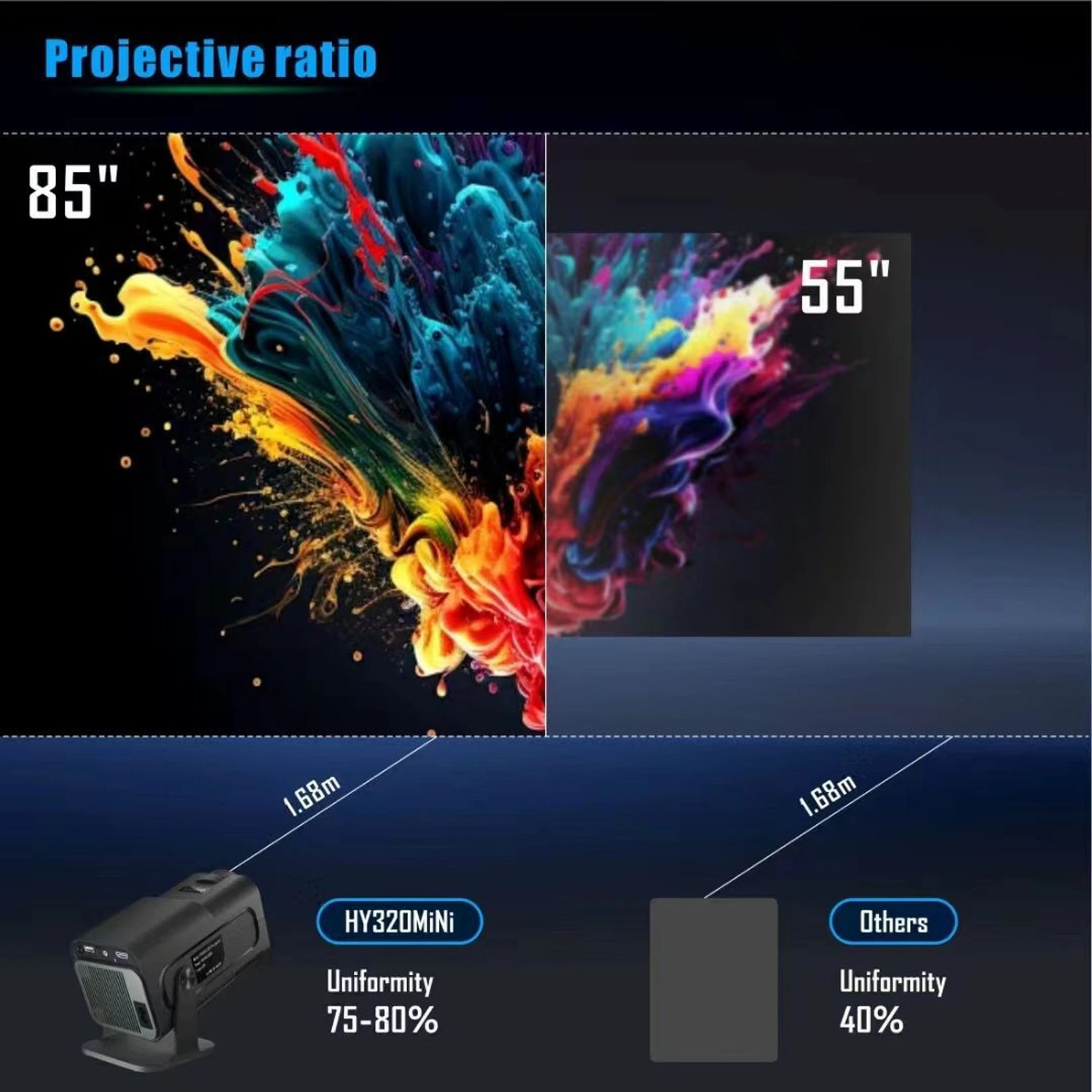 Image of Divine creation HY320 Mini 4K Support Smart Android 13 Projector with WiFi 6 HD Home Theater C34 (5000 lm / Wireless / Remote Controller) Portable Projector (Black)