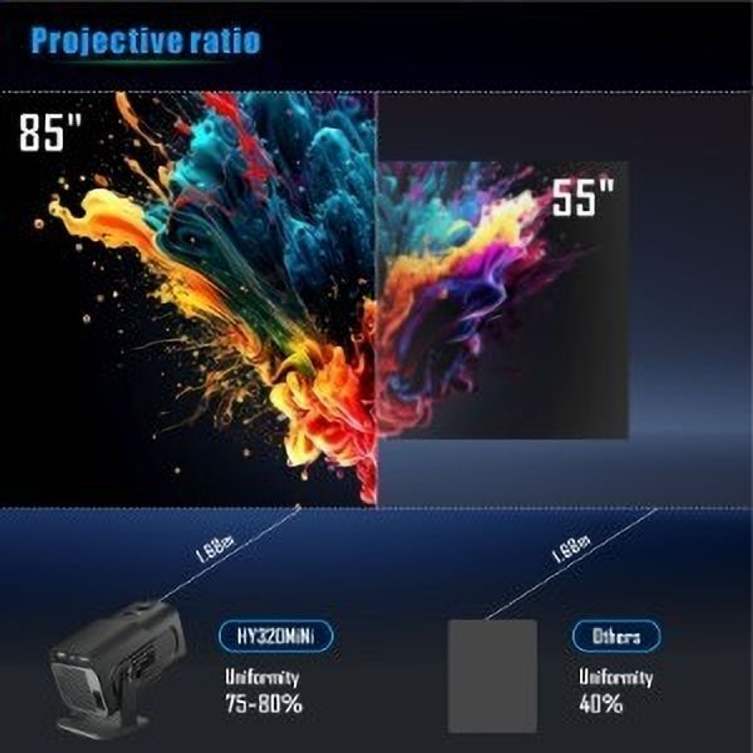 Image of Zync HY320 Mini Android 11 Smart 4K Ultra HD LED Short Throw Home Cineama 720P (8000 lm / 1 Speaker / Wireless / Remote Controller) Portable Projector (Dark Black)