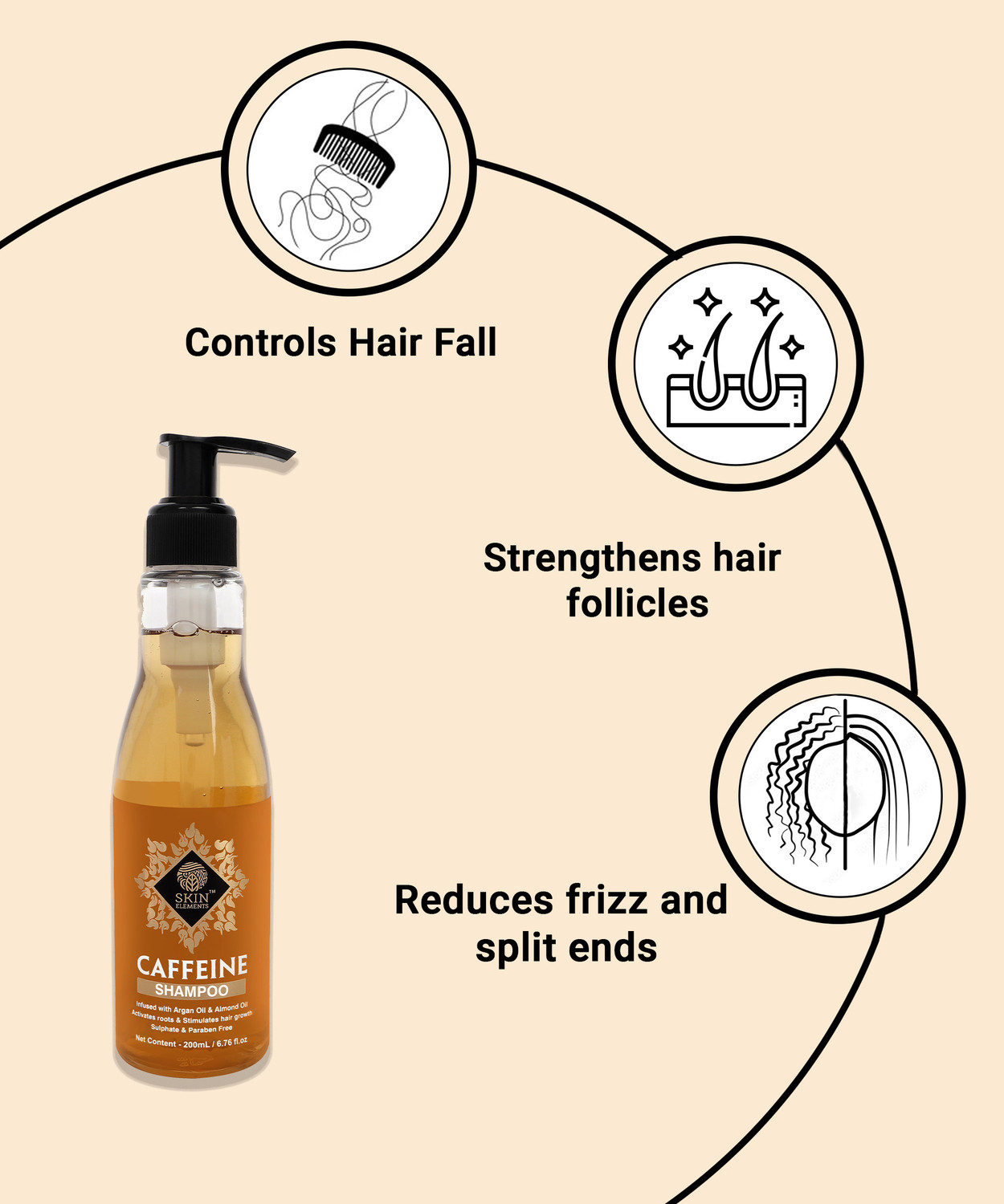 Image of Skin elements Caffeine Shampoo (200 ml)
