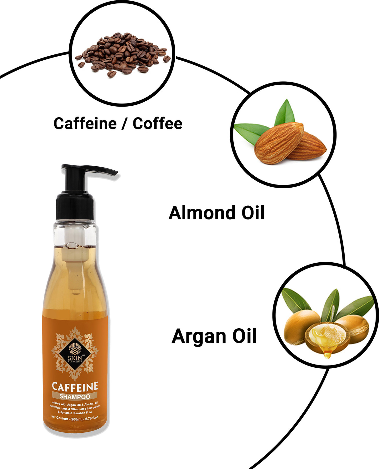 Image of Skin elements Caffeine Shampoo (200 ml)