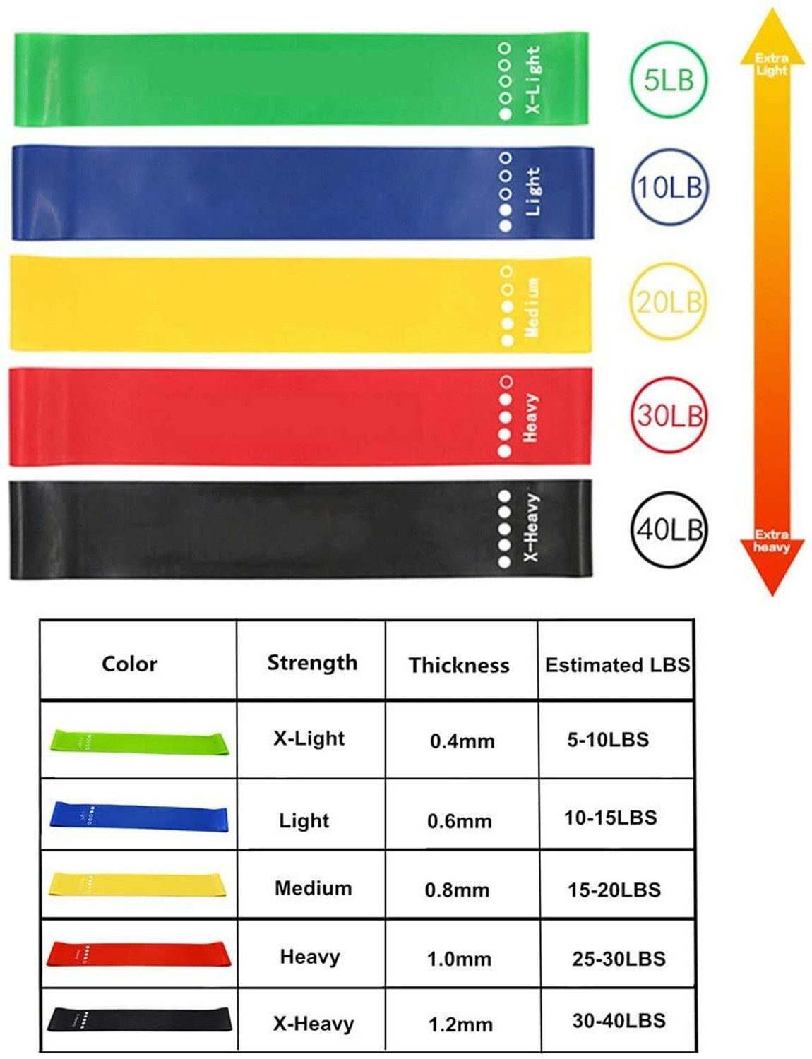 PRODEALS Resistance Bands for Exercise - Image 6