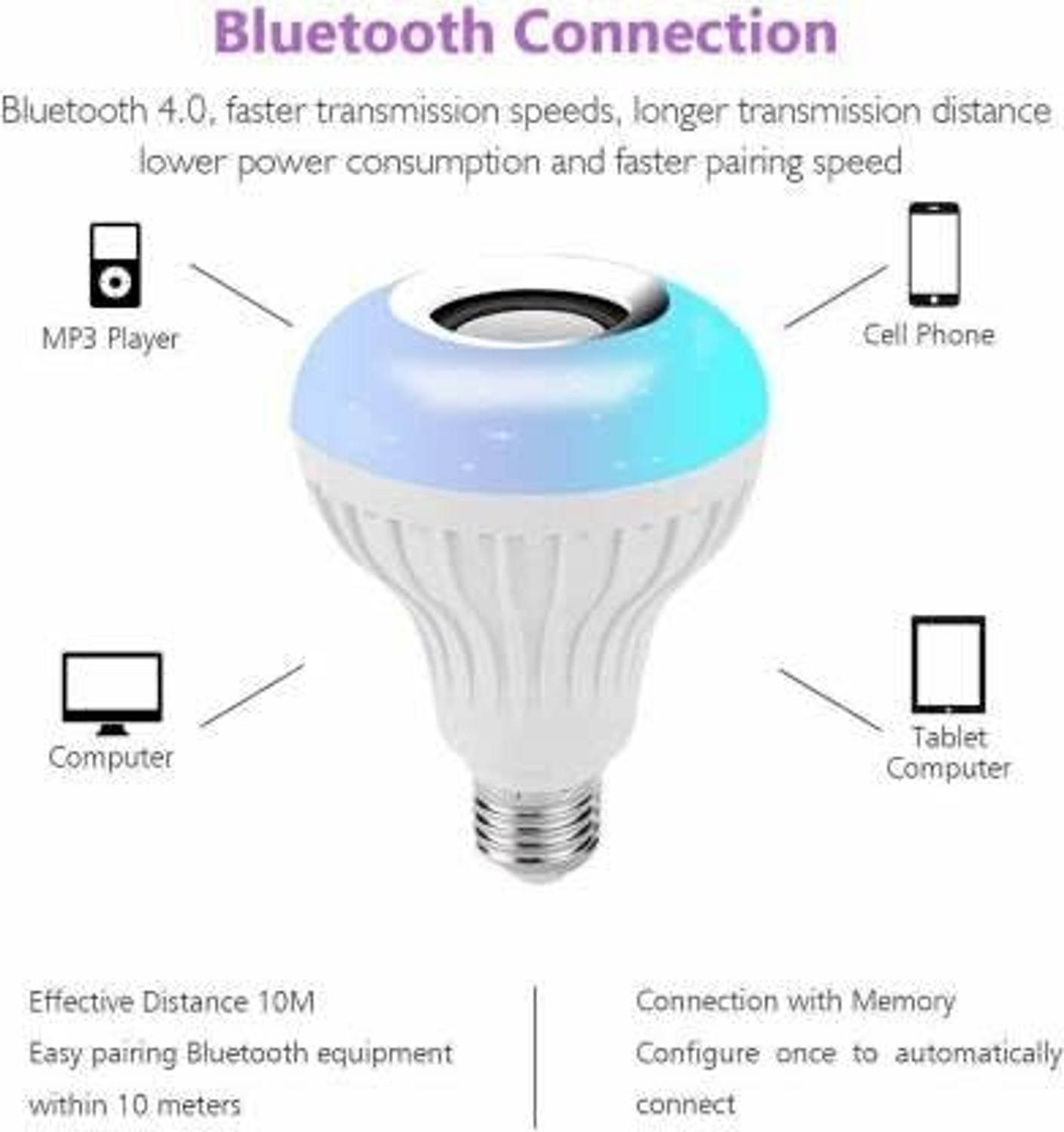 Image of laxmi gold RGB Color changing LED Smart Music Remote Control Bulb 5 W Bluetooth Party Speaker (White, Stereo Channel)