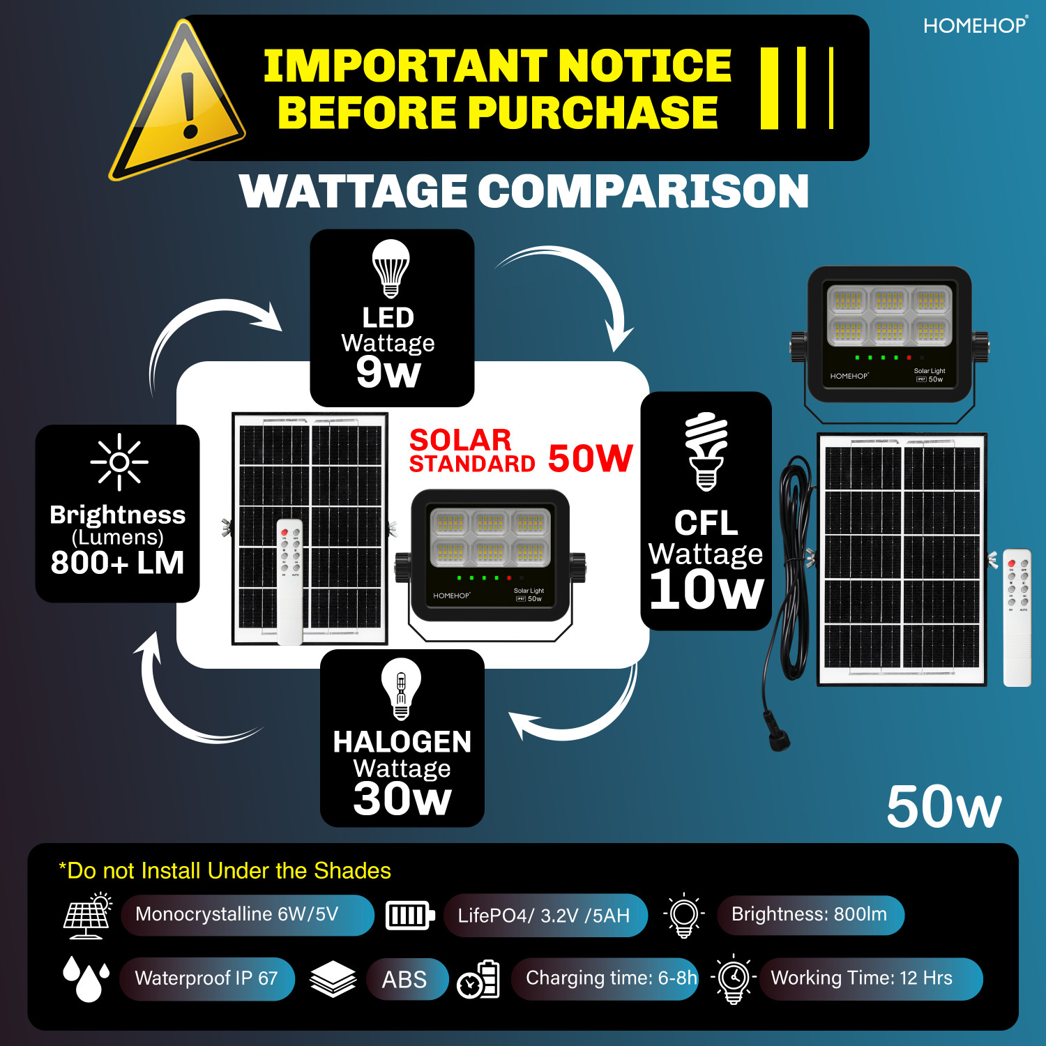 Image of Homehop Solar Lights Outdoor Waterproof 50W Wireless Flood LED Wall lamp for Home Garden Solar Light Set (Wall Mounted Pack of 1)