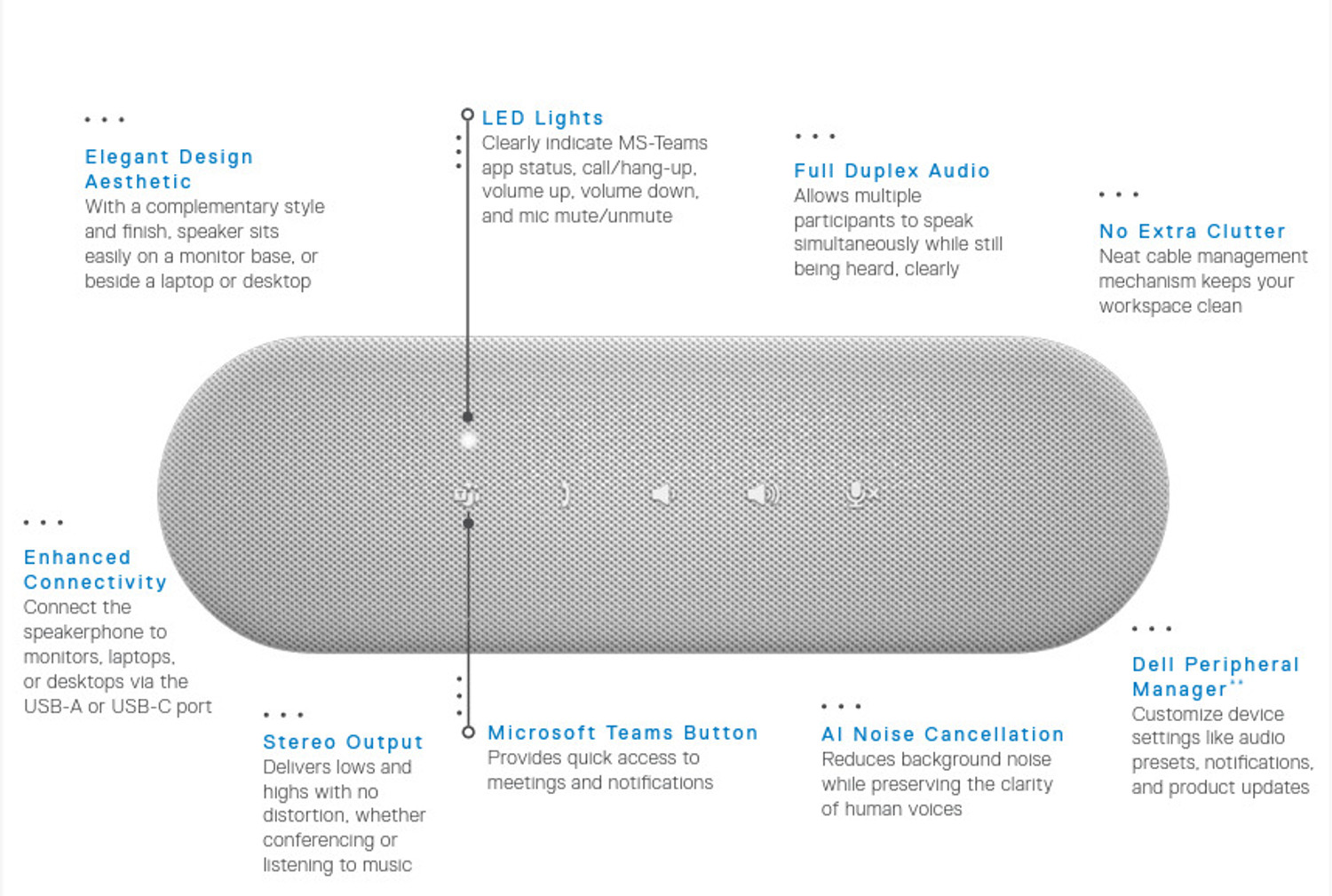Image of DELL Speakerphone-SP3022 with AI Noise Cancellation wired Laptop /Desktop Speaker (Silver, Stereo Channel)