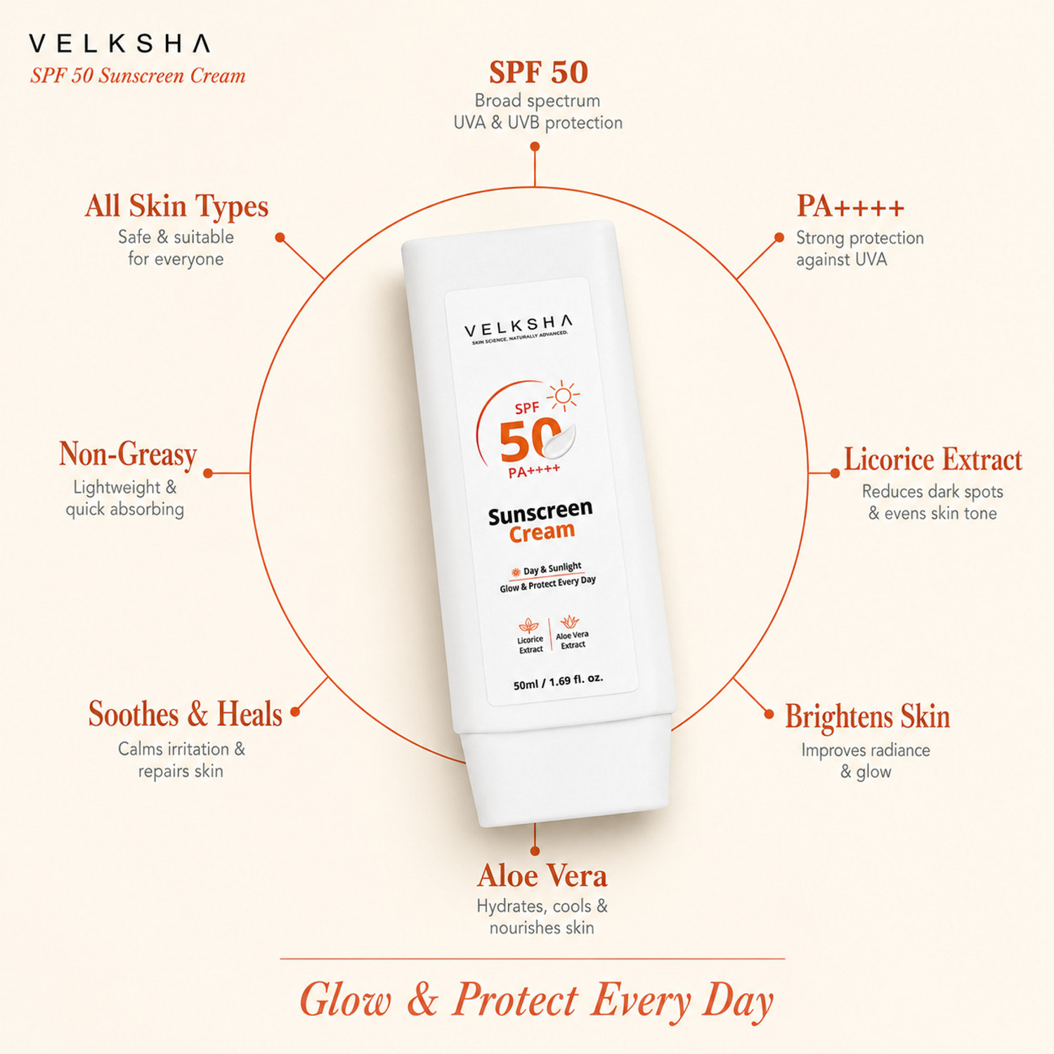 Image of KYNVA Sunscreen - SPF 50+ PA++++ Regular Men Moisturising Sunscreen with 11 Actives (150 g)