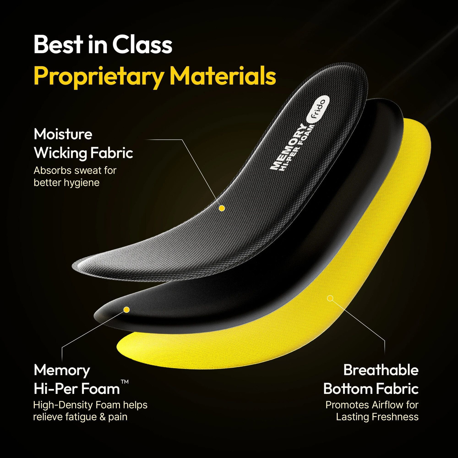 Image of Frido Max Comfort Memory Hi-Per Foam Trimmable Insole, Large (9-13 UK) Foot Support (Black)