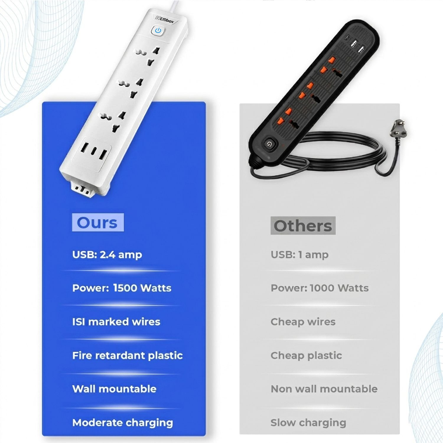 Image of EMBox Power Extension 5 Meter Cord Multi Plug 1500W Heavy Duty With Type C USB 3 Socket Extension Boards (White, 5 m, With USB Port)