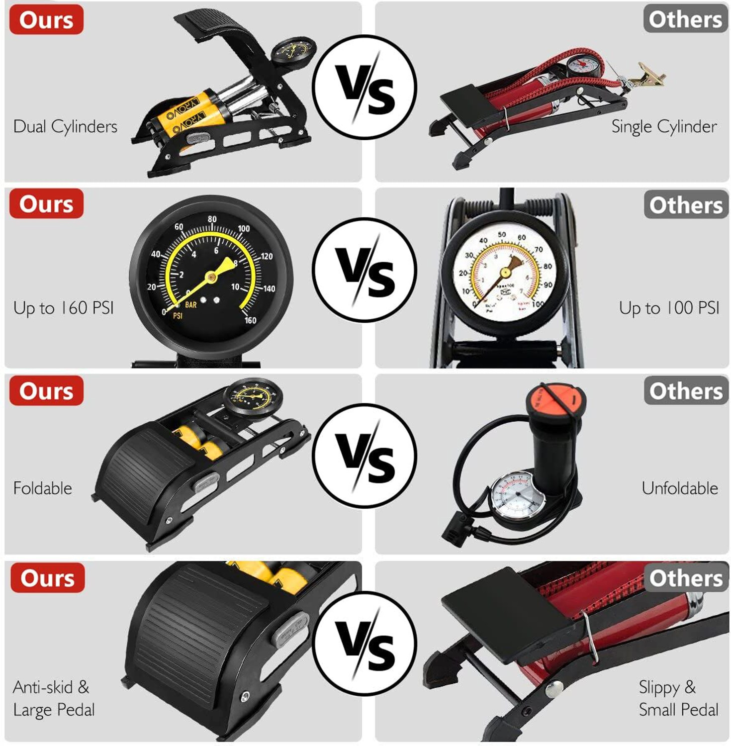 Image of LYROVO 160 PSI Air Pump (YELLOW) 160 psi Tyre Air Pump for Car & Bike