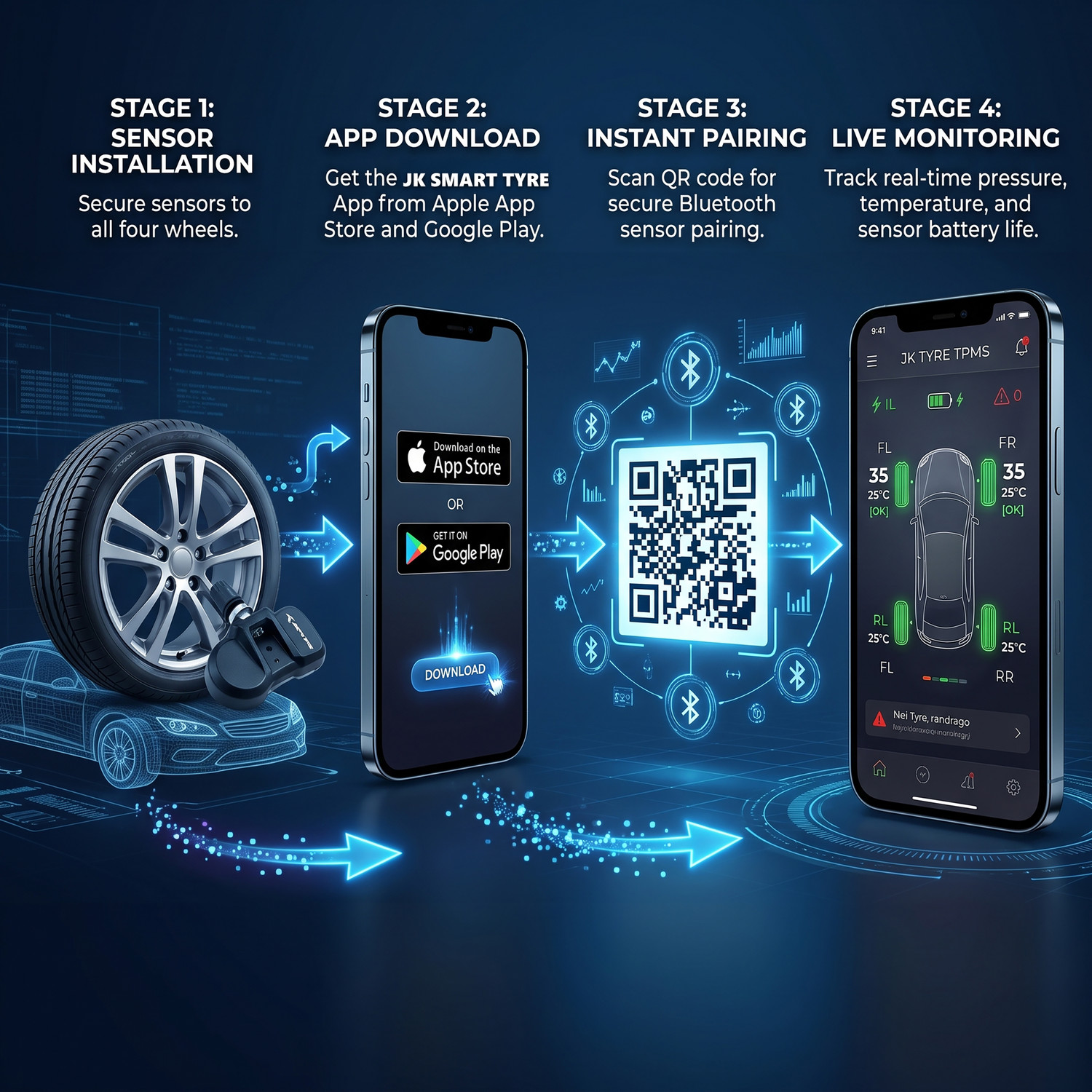 Image of JK TYRE Smart Tyre Pressure Gauge With Installation Compatible Android Auto & Carplay | Bluetooth | TPMS for Car (100 PSI)
