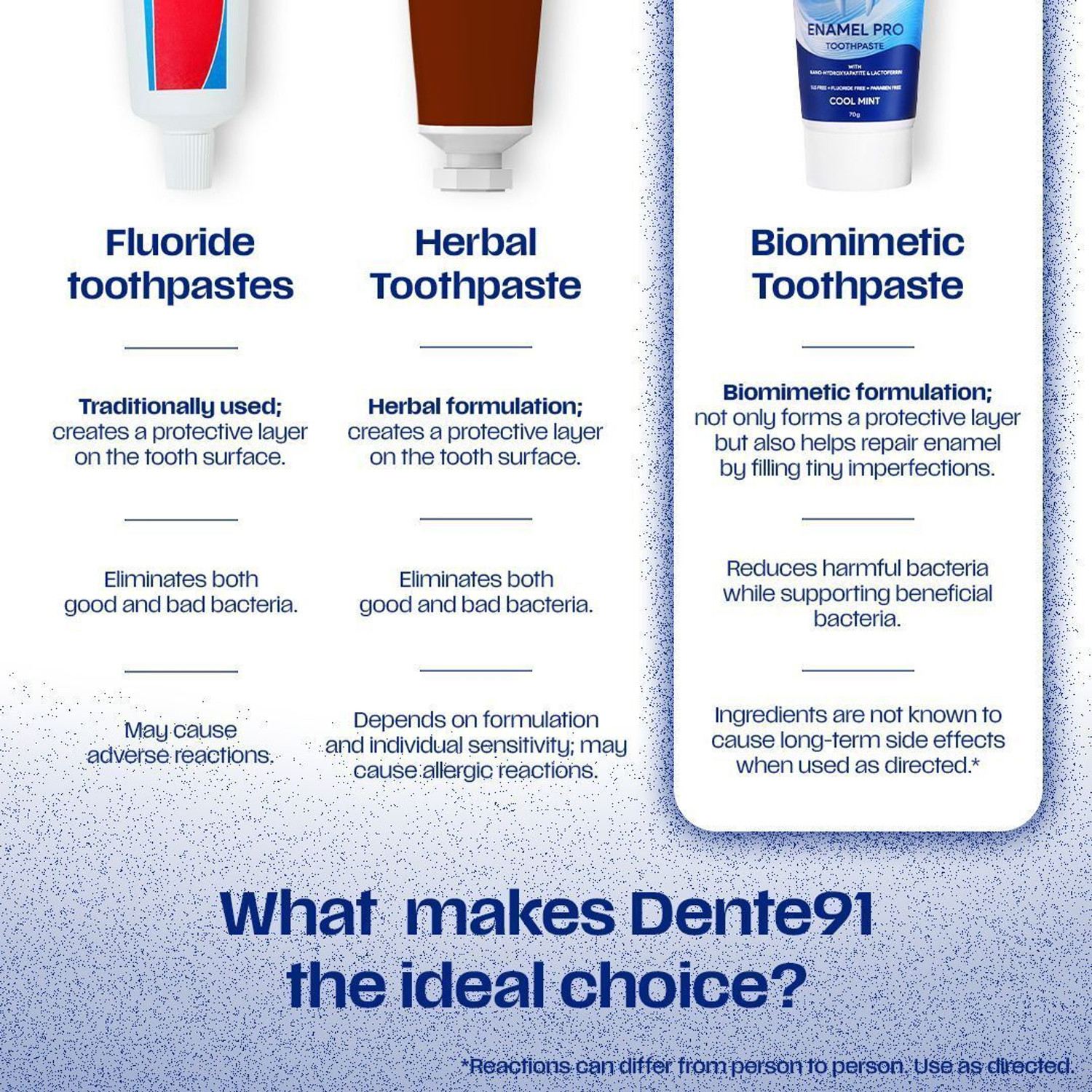 Image of DENTE91 Sensitivity Relief, Repairs Cavities,Free from SLS & Fluoride Toothpaste (300 g, Pack of 3)