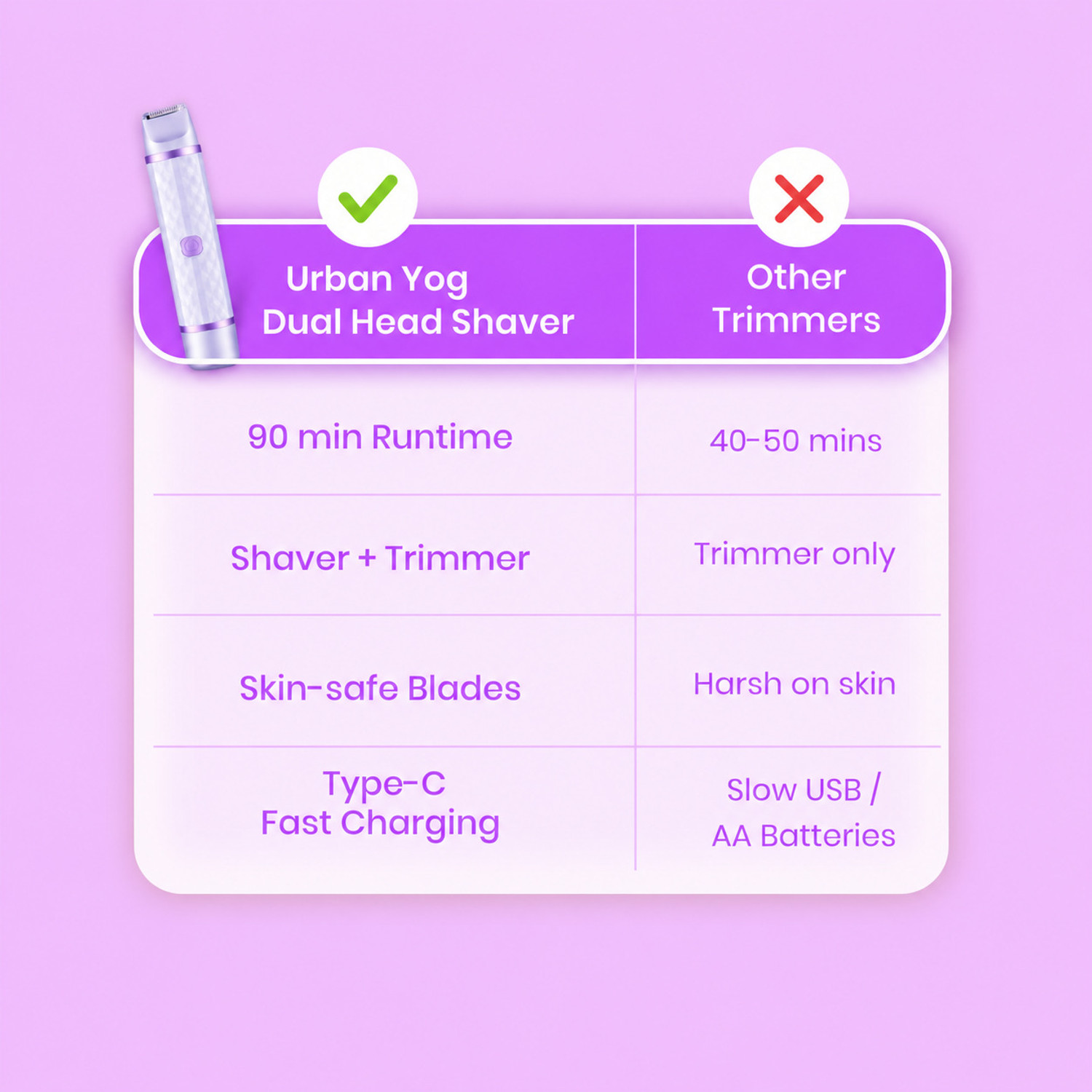 Image of Lunvix Bikini Trimmer for Women Electric Shaver for Face, Legs, Underarms & Pubic Hair Trimmer 60 min Runtime 0 Length Settings (Purple)