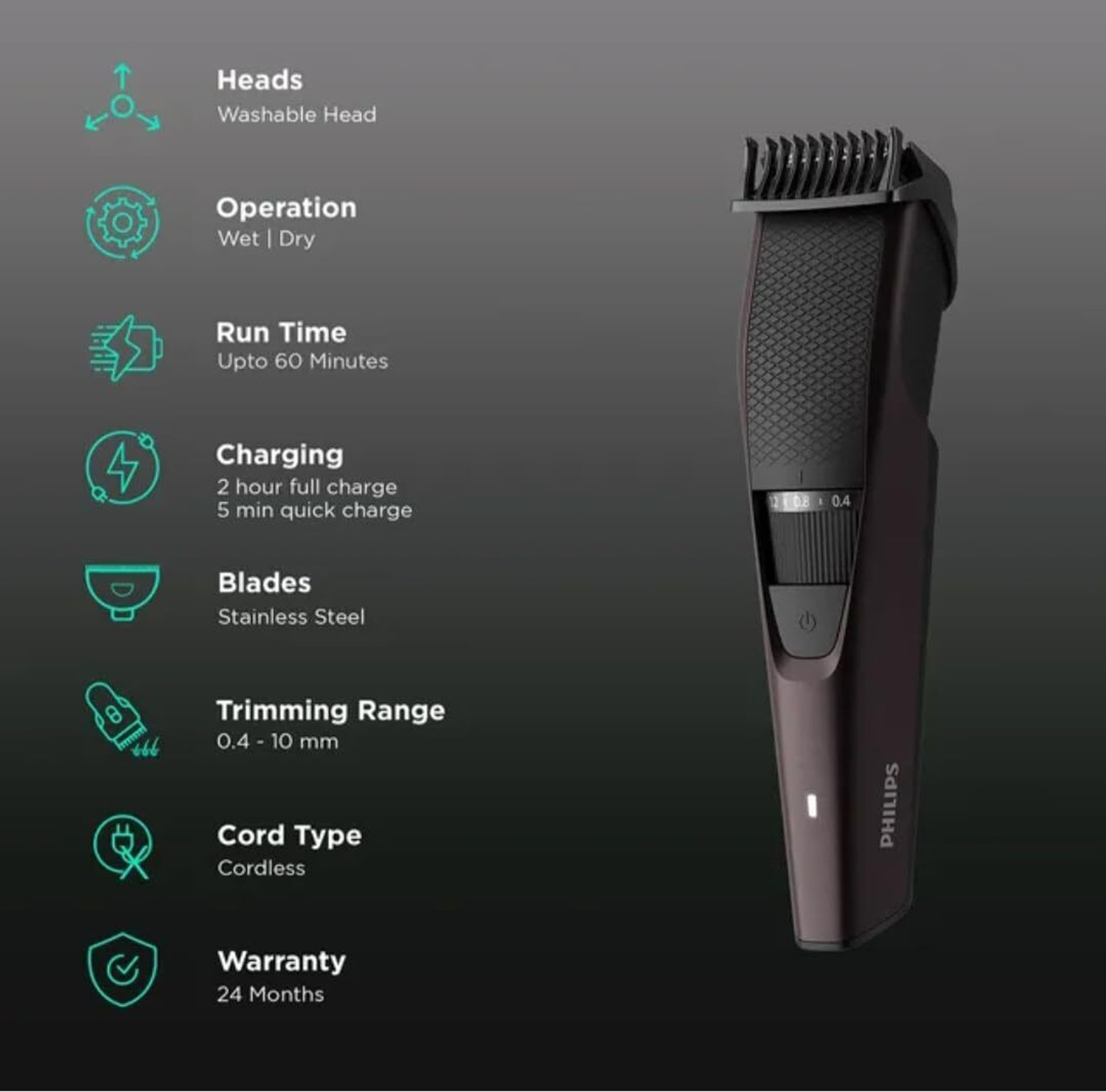 Image of PHILIPS BT3415 /15 MAROON Fully Waterproof Trimmer 3460 min Runtime 10 Length Settings (Maroon)