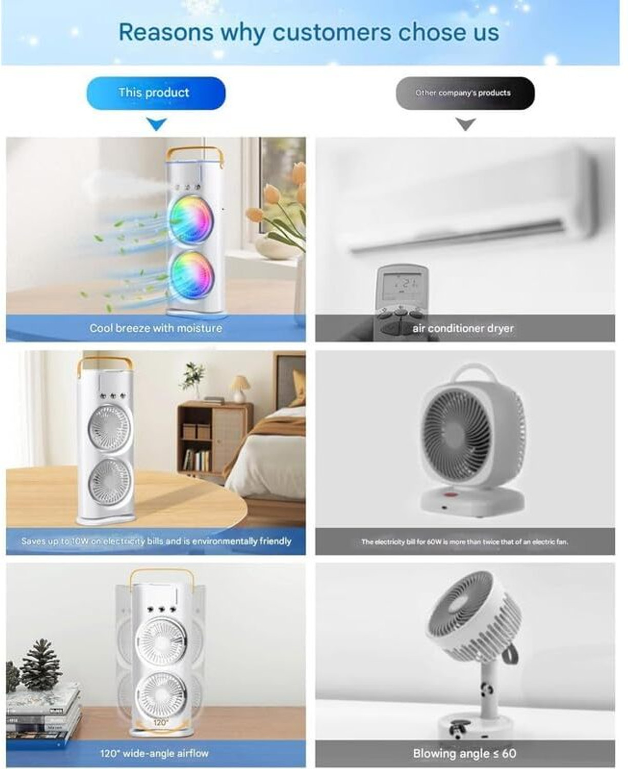 Image of ShivayEcom 4000 mAh Rechargeable Mini Air Cooler, Portable Personal Air Conditioner A1 Portable Mini Air Cooler With Mist Humidifier F1 USB Air Cooler (White)