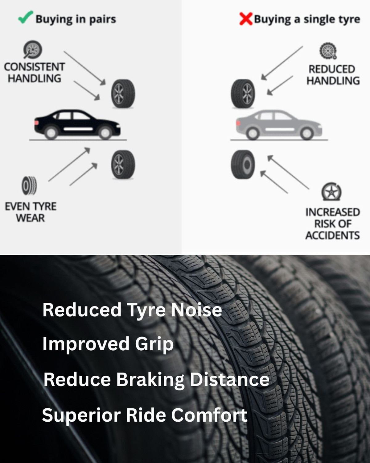 Image of Goodyear with Doorstep Installation KELLY 175 /65 R14 VFM 7 82T TUBELESS TYRE 4 Wheeler Tyre (175 /65 R14, Tube Less)